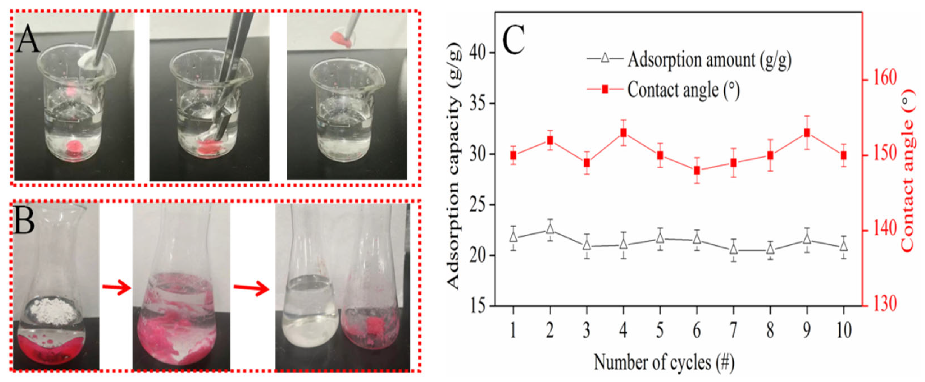 Nanomaterials 12 01964 g005