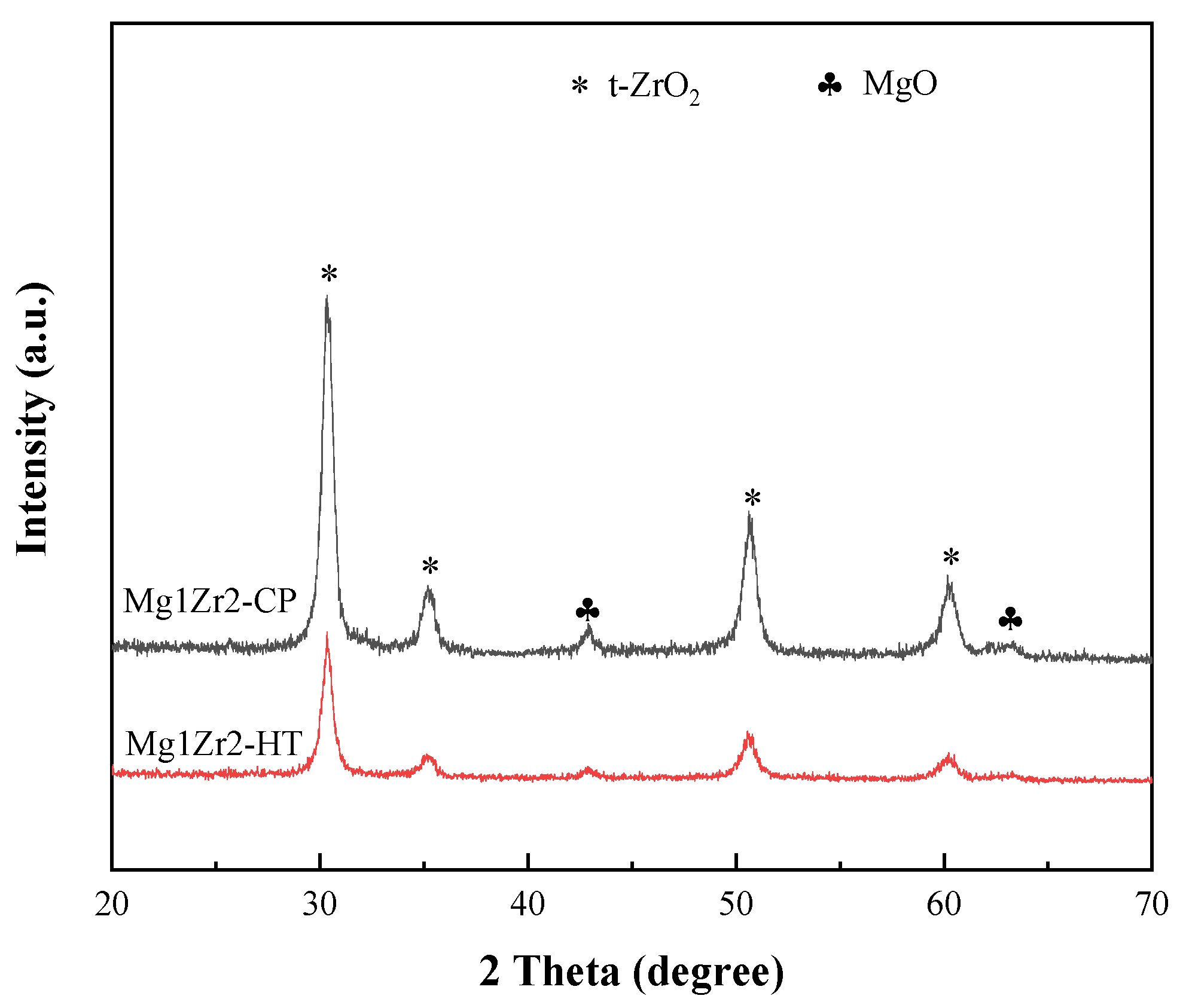 Nanomaterials 12 01972 g001