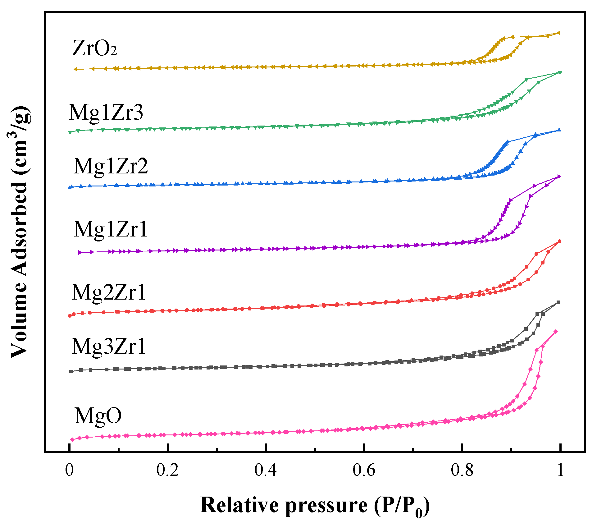 Nanomaterials 12 01972 g004