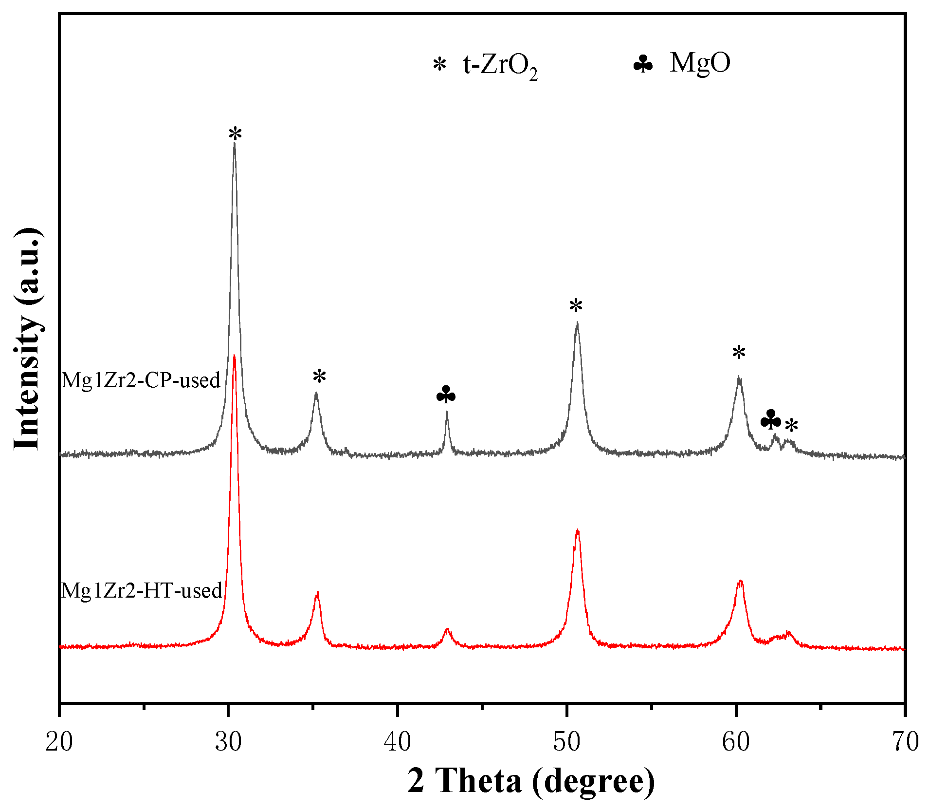 Nanomaterials 12 01972 g009