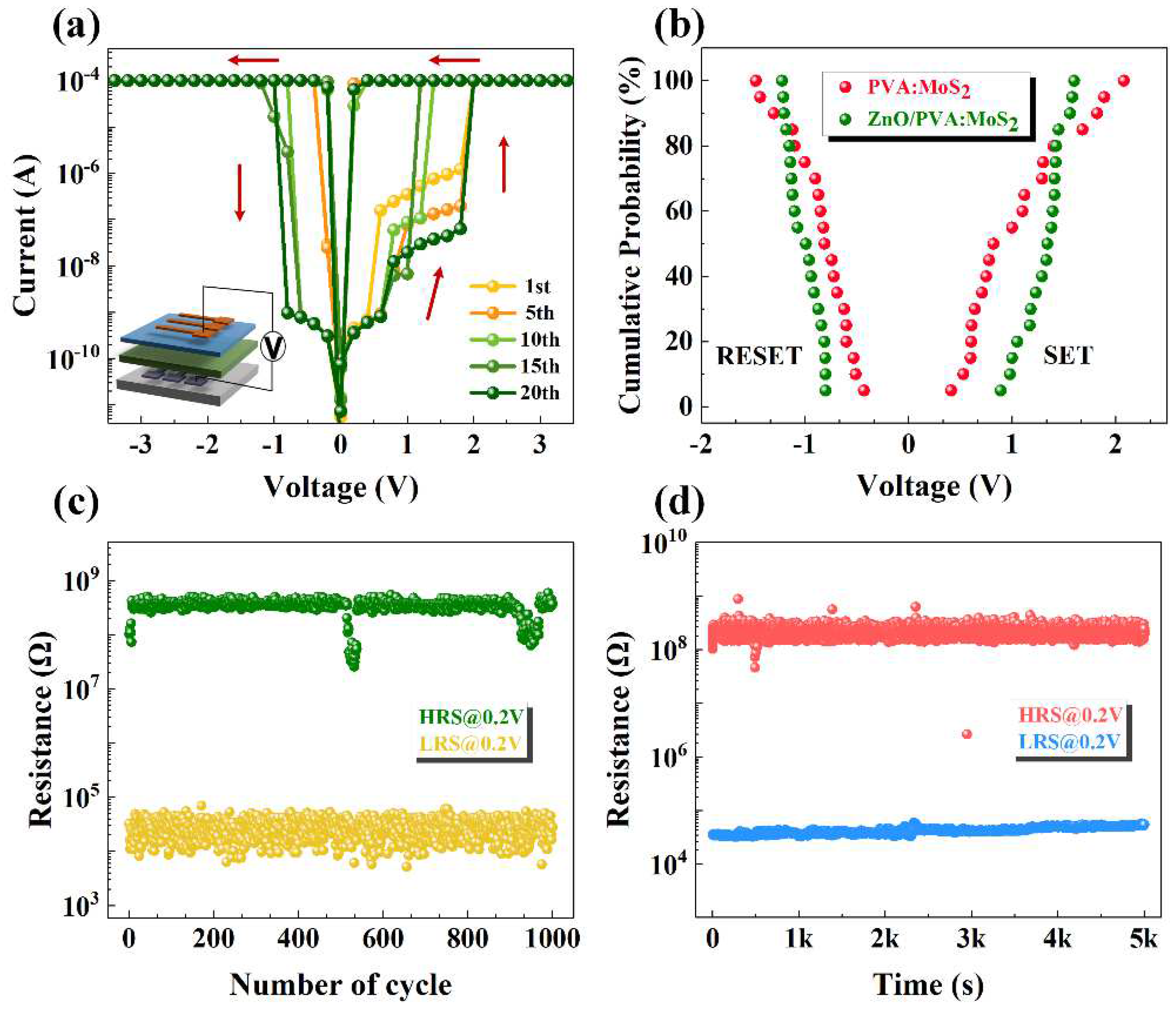Nanomaterials 12 01977 g003