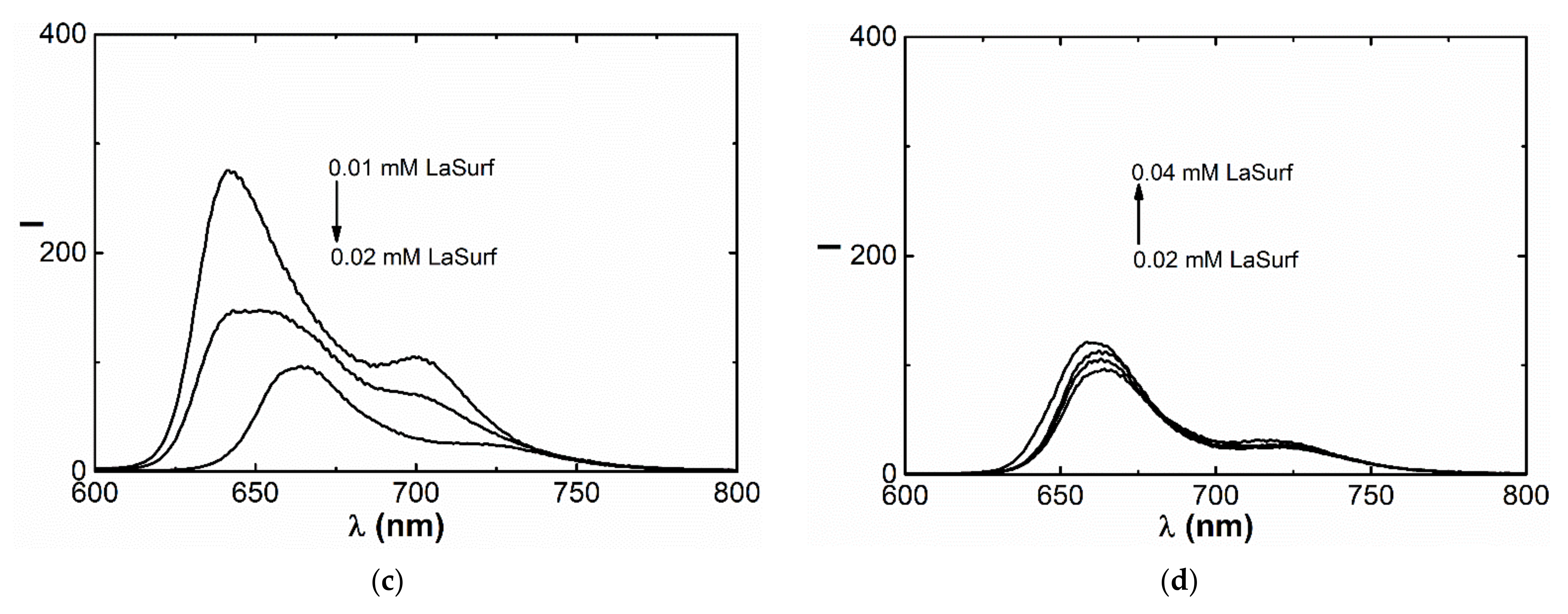 Nanomaterials 12 01986 g004b Nanomaterials 12 01986 g004b