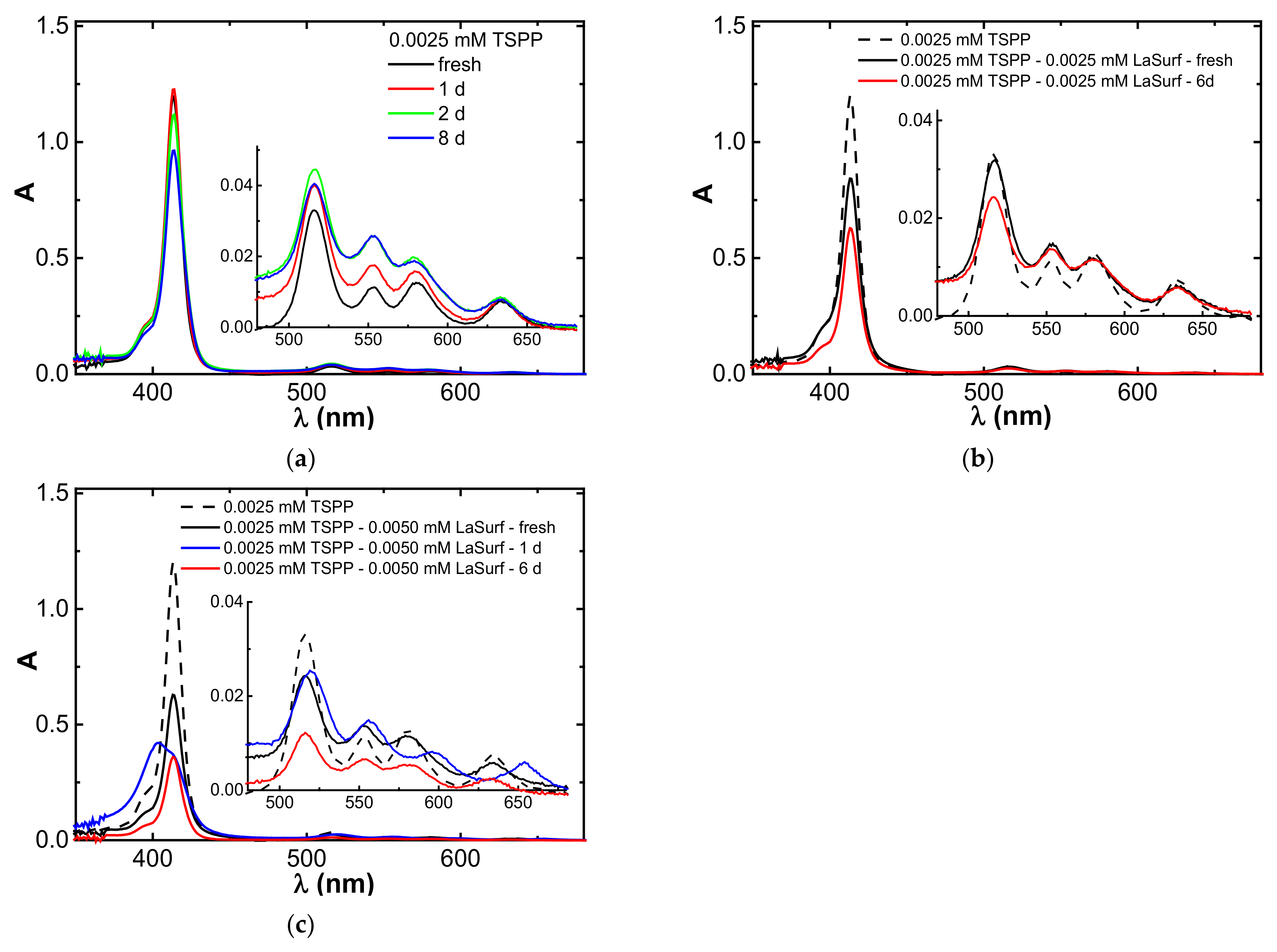 Nanomaterials 12 01986 g007 Nanomaterials 12 01986 g007