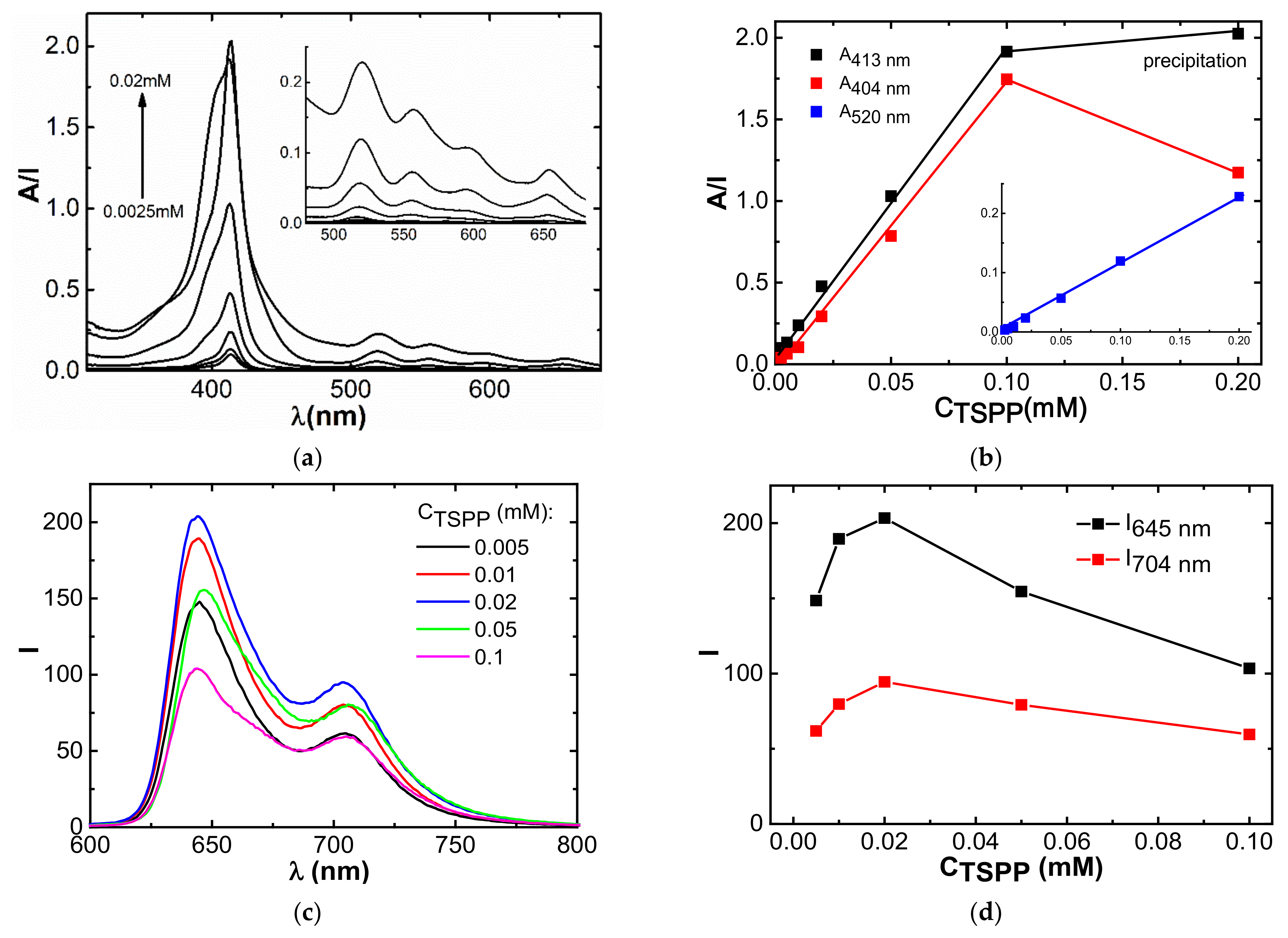 Nanomaterials 12 01986 g008 Nanomaterials 12 01986 g008