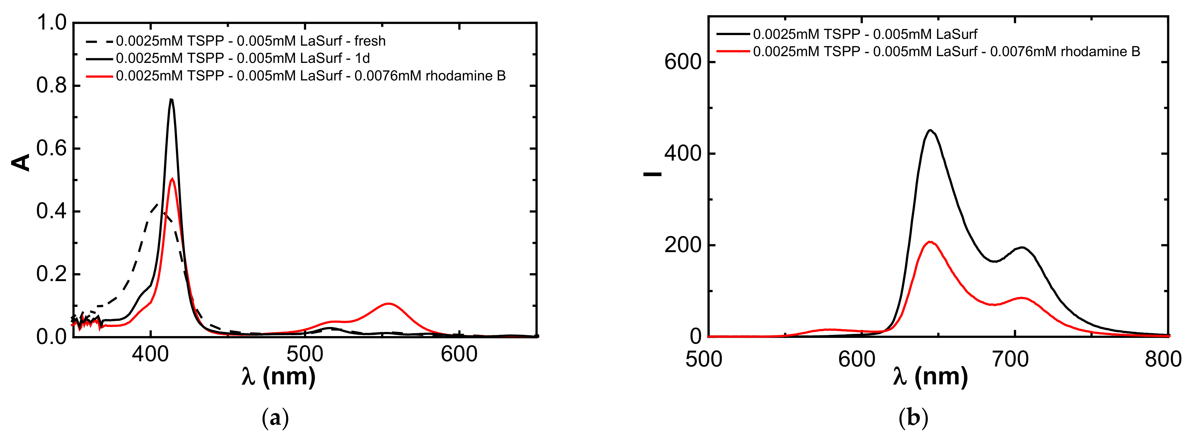 Nanomaterials 12 01986 g009a Nanomaterials 12 01986 g009a