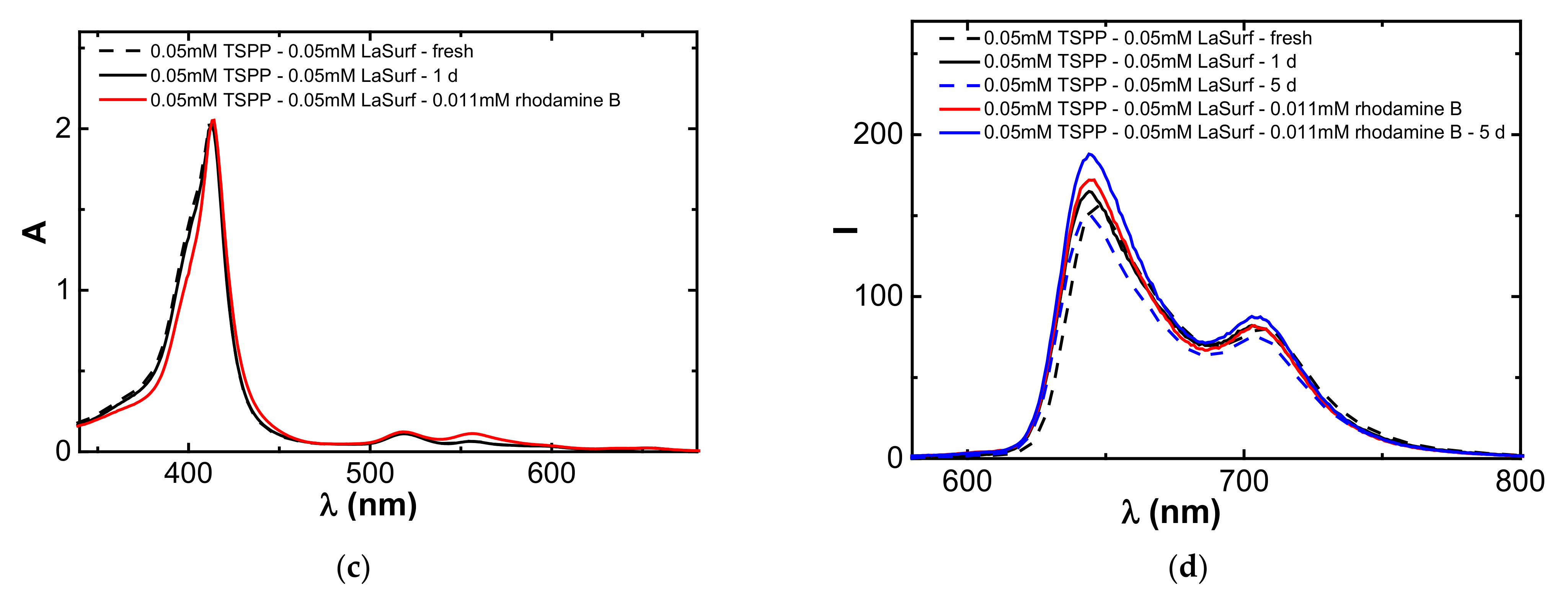 Nanomaterials 12 01986 g009b Nanomaterials 12 01986 g009b