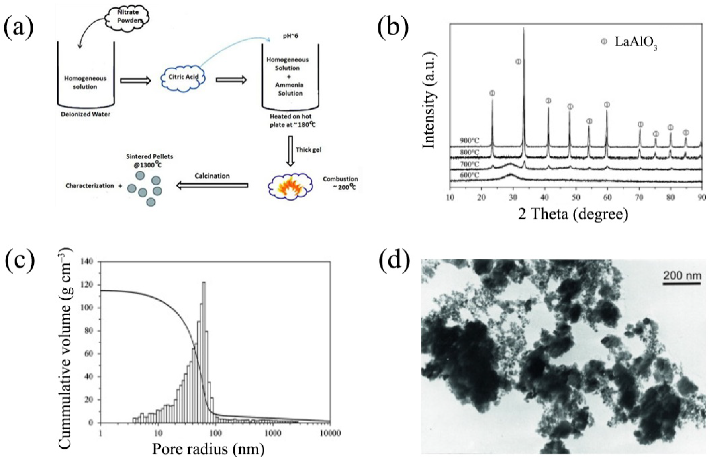 Nanomaterials 12 01991 g002 Nanomaterials 12 01991 g002