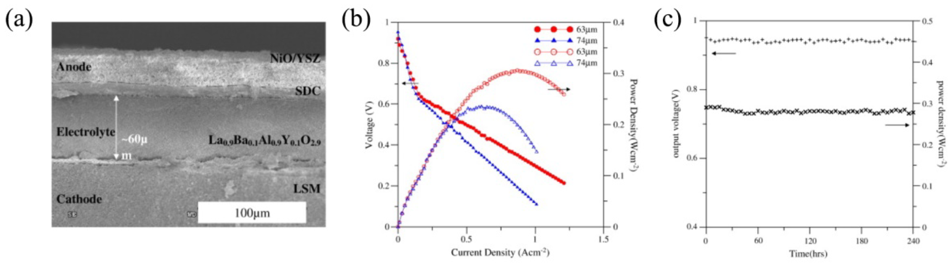 Nanomaterials 12 01991 g004 Nanomaterials 12 01991 g004