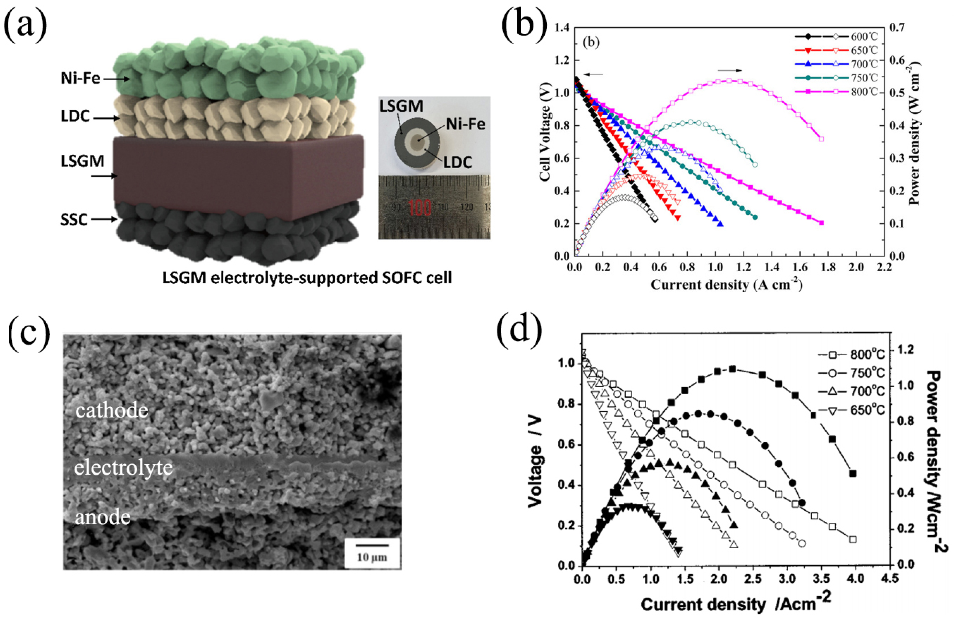 Nanomaterials Free Full Text Recent Progress In The Design Characterisation And Application Of Laalo3 And Lagao3 Based Solid Oxide Fuel Cell Electrolytes Html