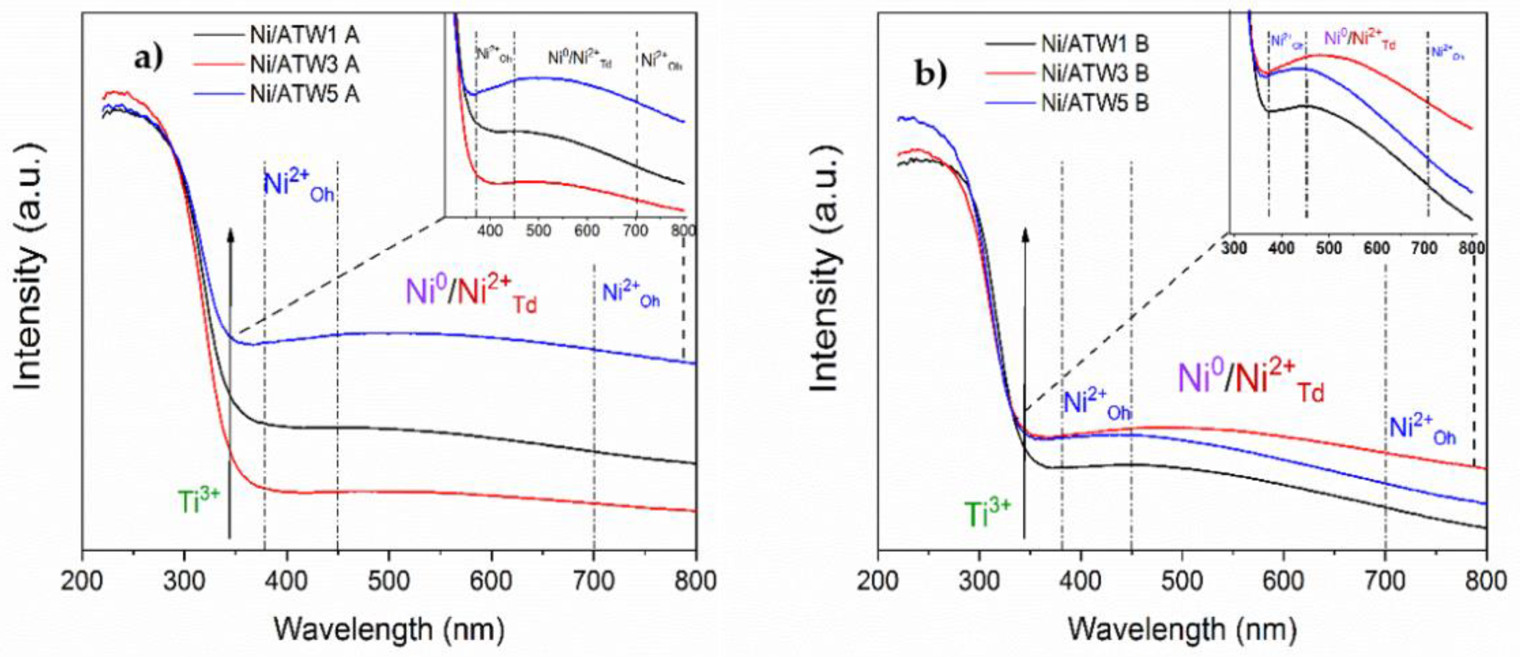 Nanomaterials 12 02017 g003