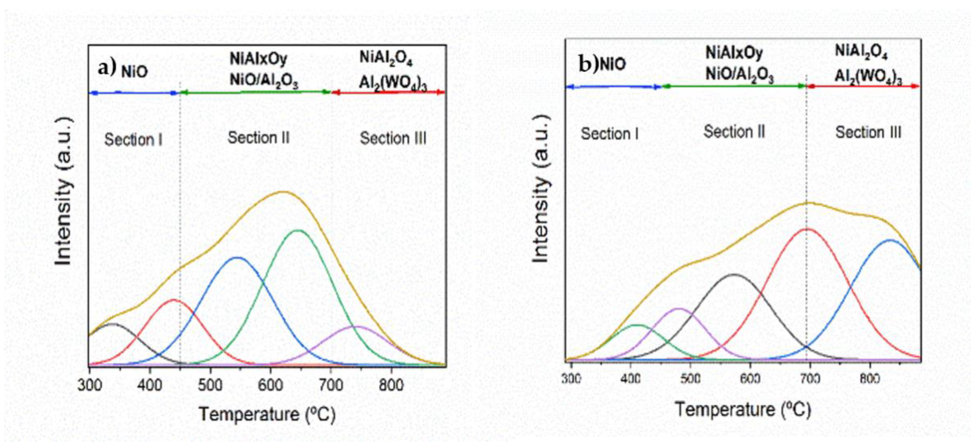 Nanomaterials 12 02017 g004