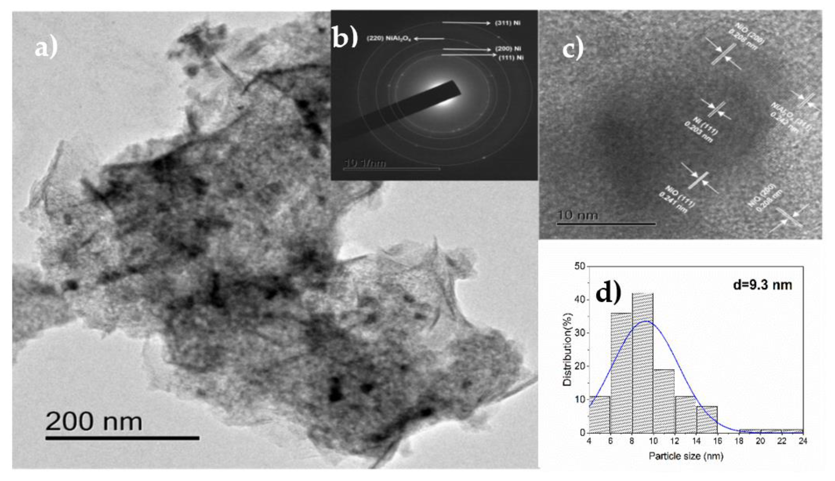 Nanomaterials 12 02017 g009