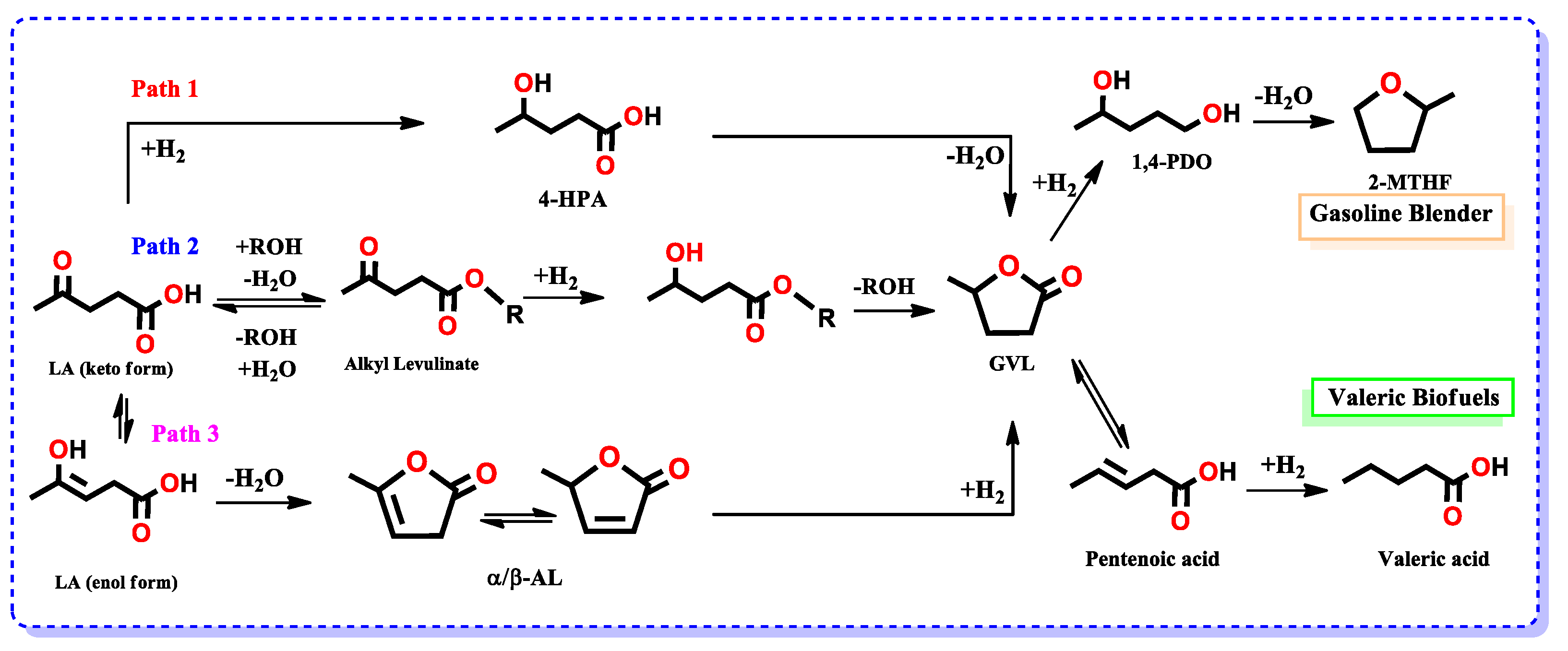 Nanomaterials 12 02017 sch001