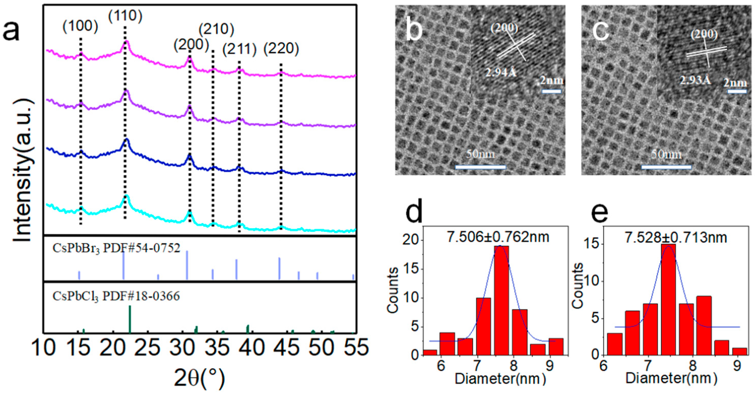 Nanomaterials 12 02026 g003