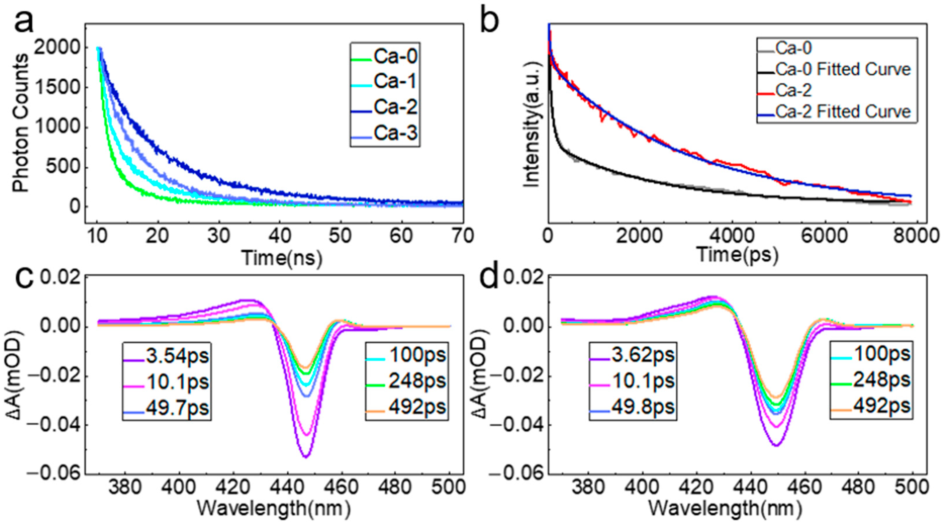 Nanomaterials 12 02026 g006