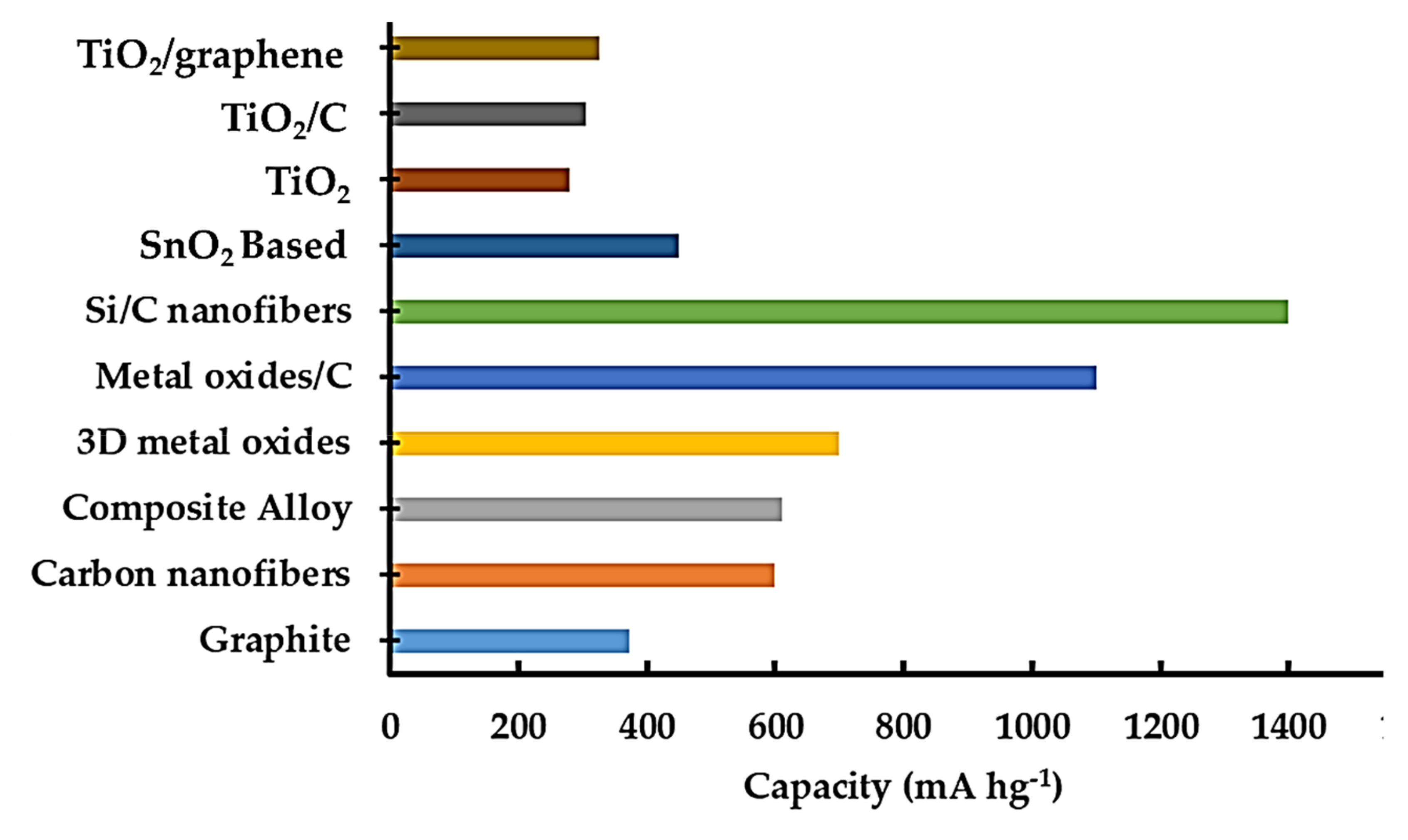 Nanomaterials 12 02034 g002