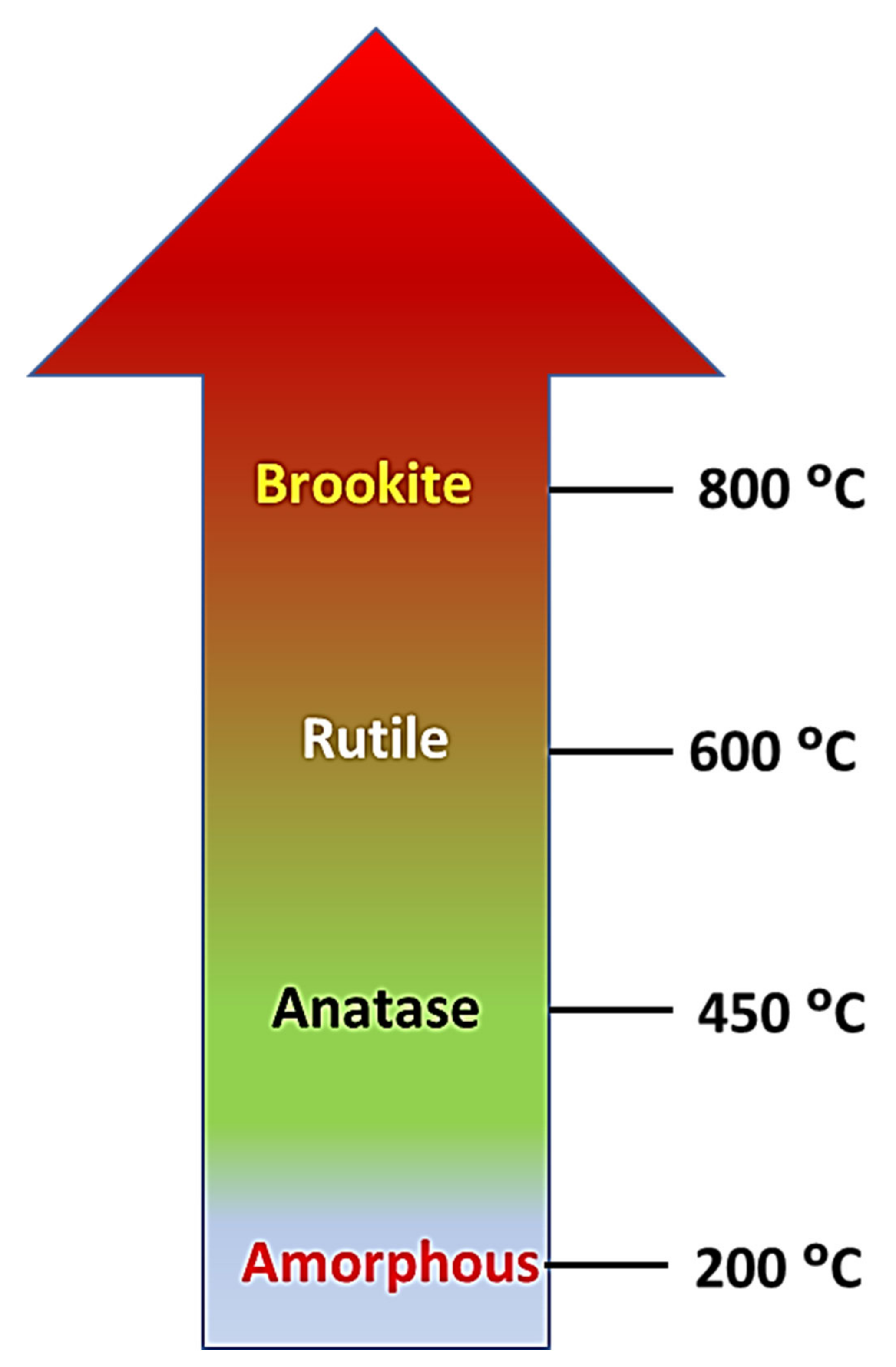 Nanomaterials 12 02034 g006