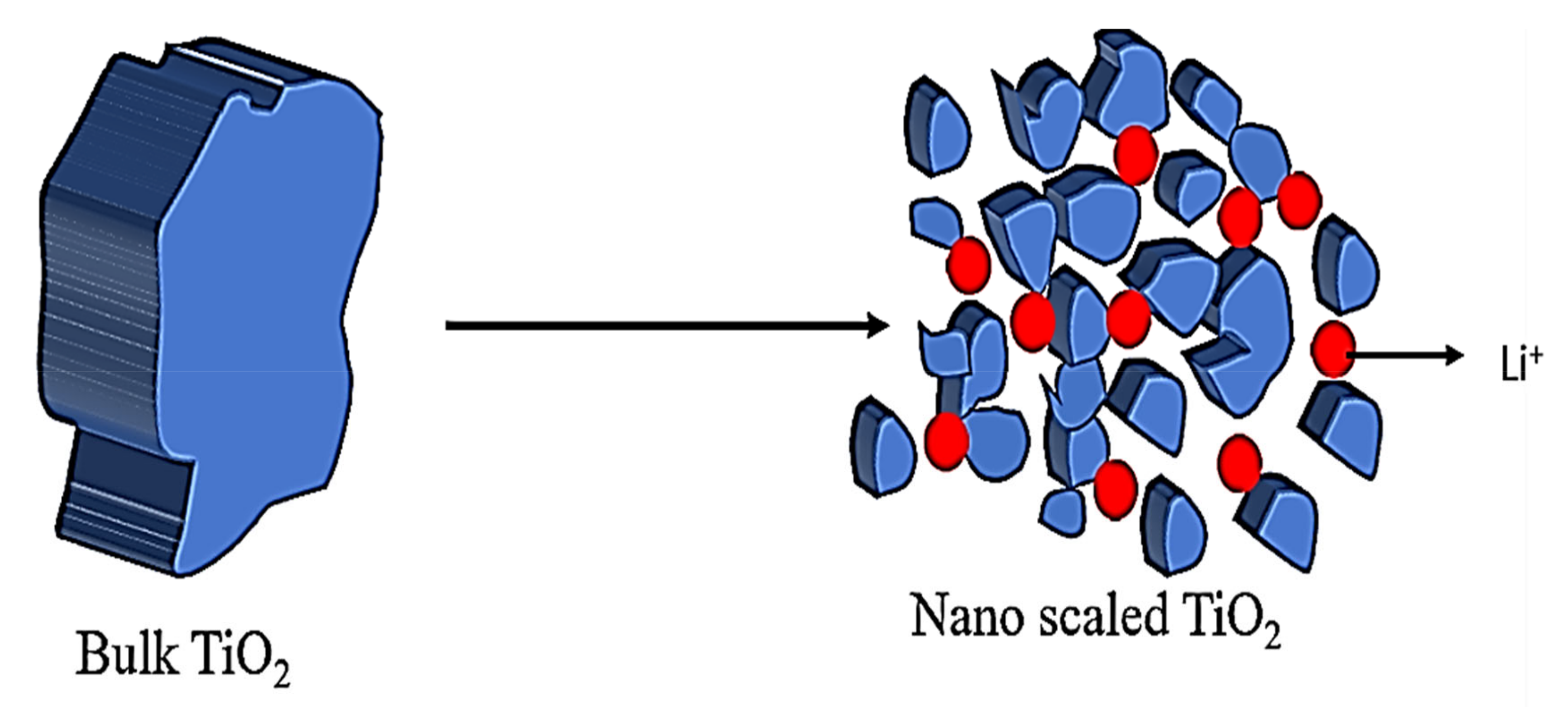 Nanomaterials 12 02034 g007