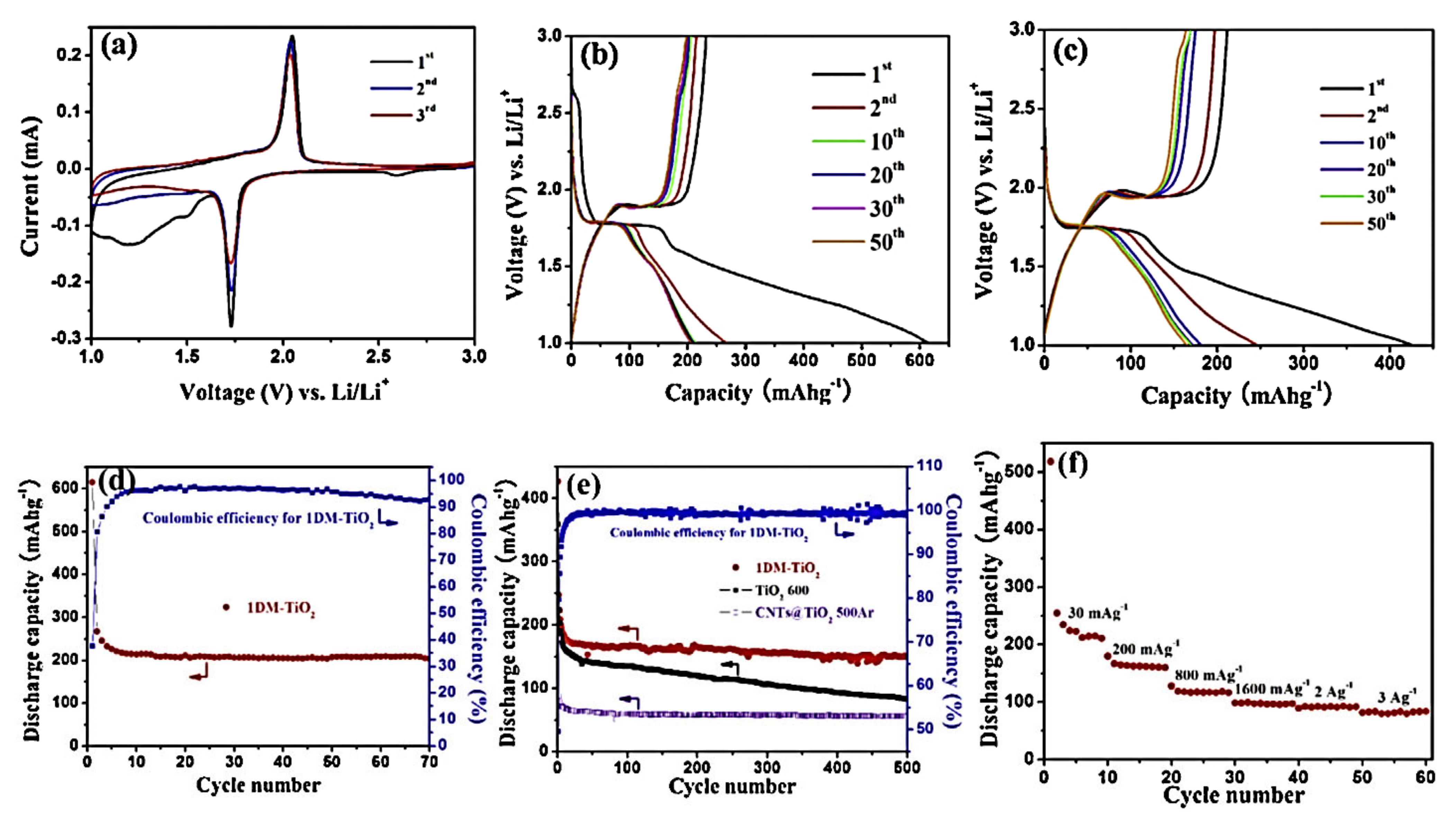 Nanomaterials 12 02034 g008
