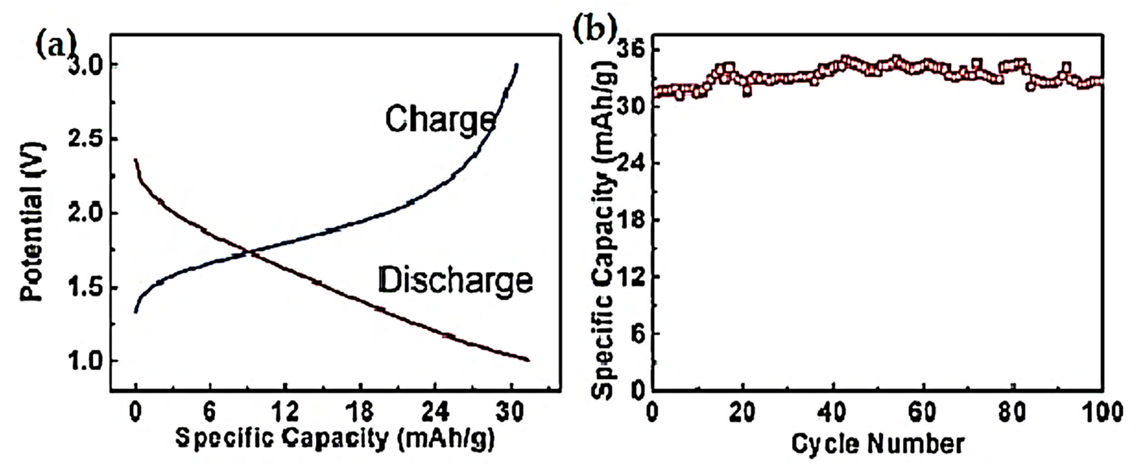 Nanomaterials 12 02034 g011