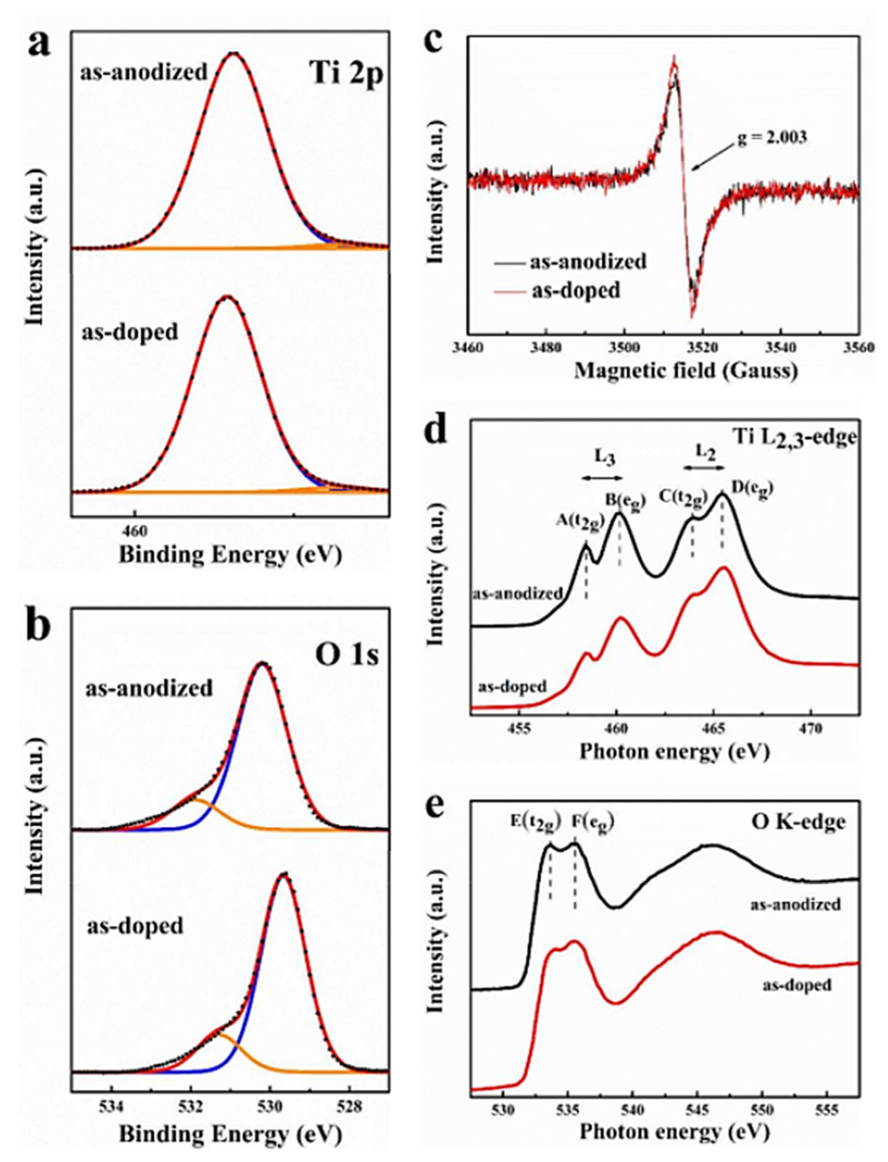 Nanomaterials 12 02034 g018