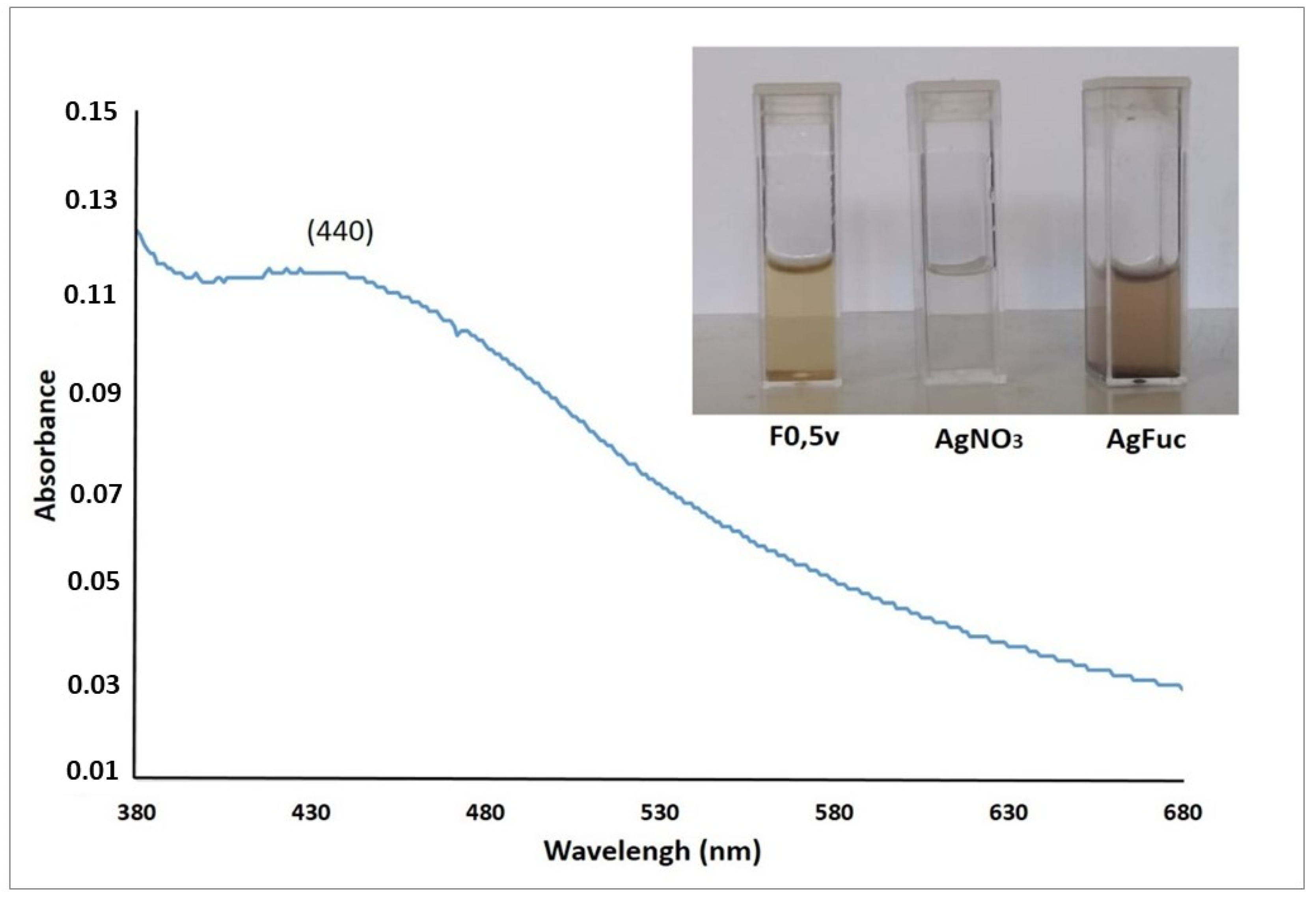 Nanomaterials 12 02059 g002