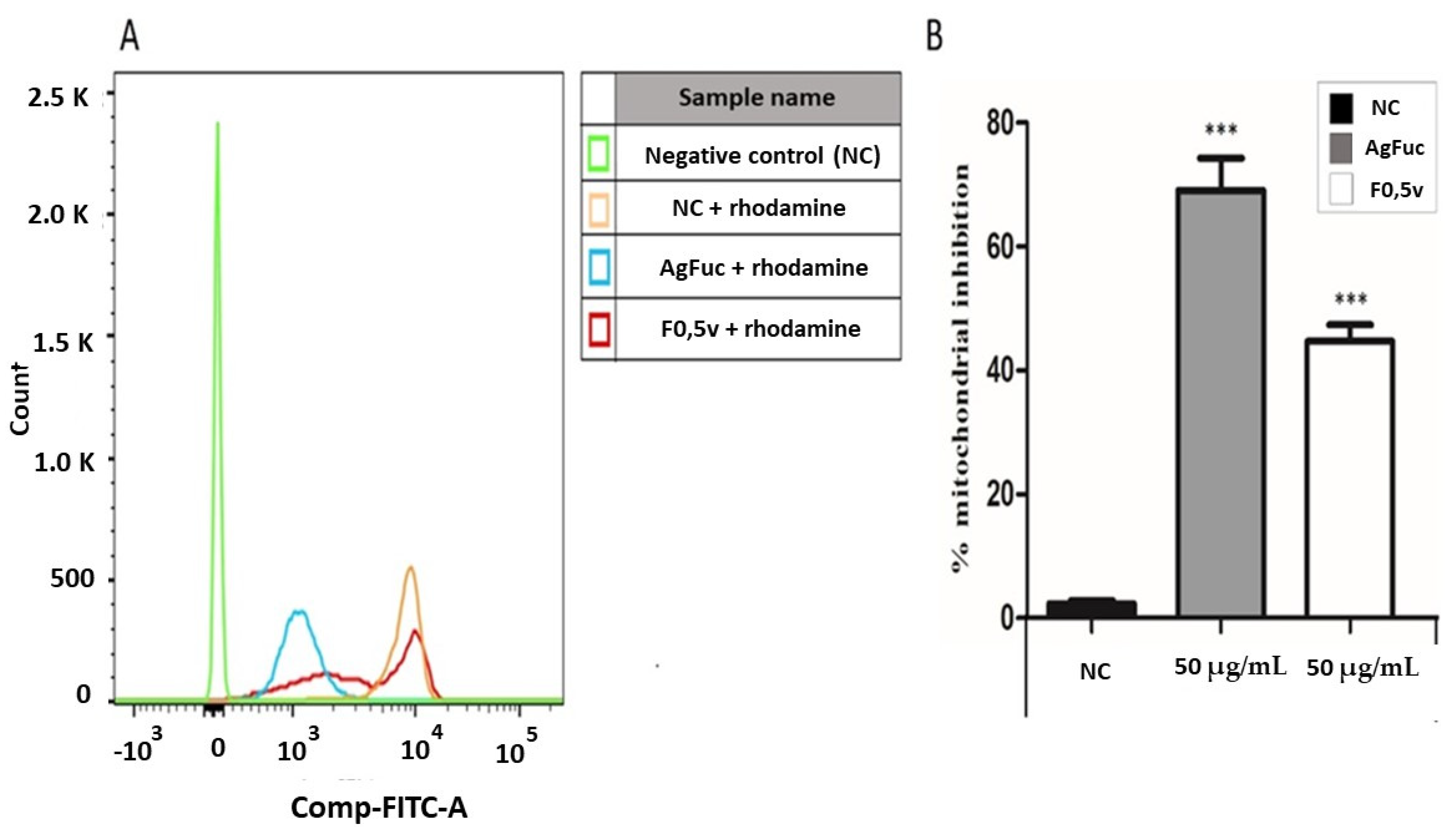 Nanomaterials 12 02059 g007