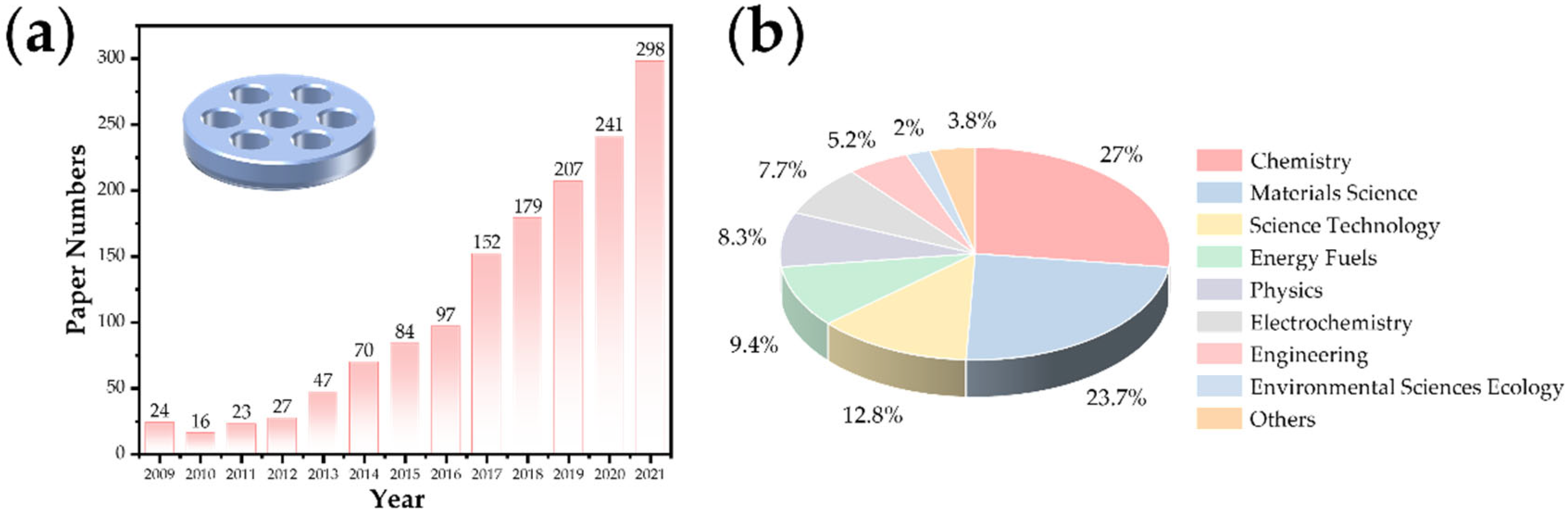 Nanomaterials 12 02063 g001
