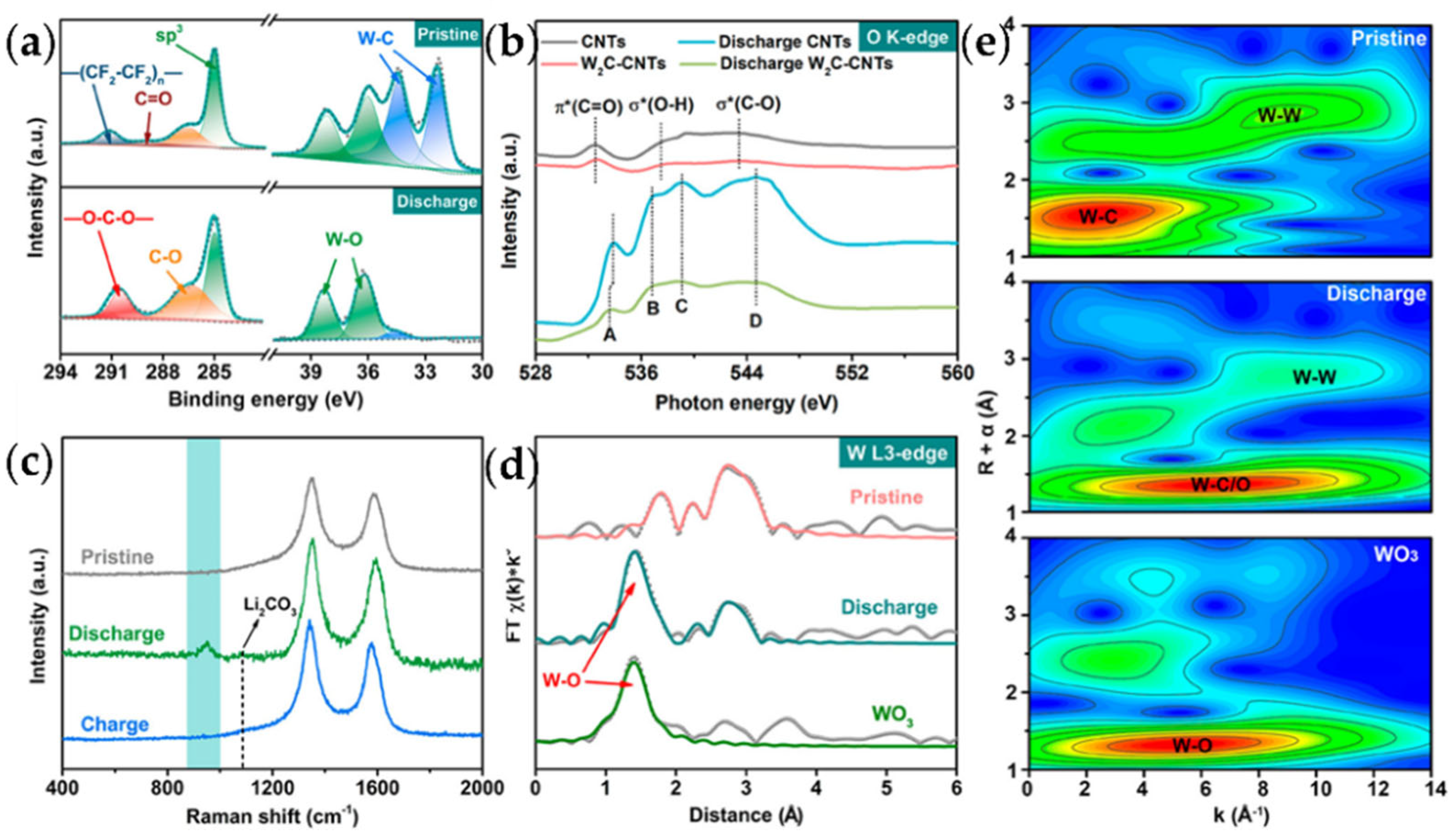 Nanomaterials 12 02063 g007