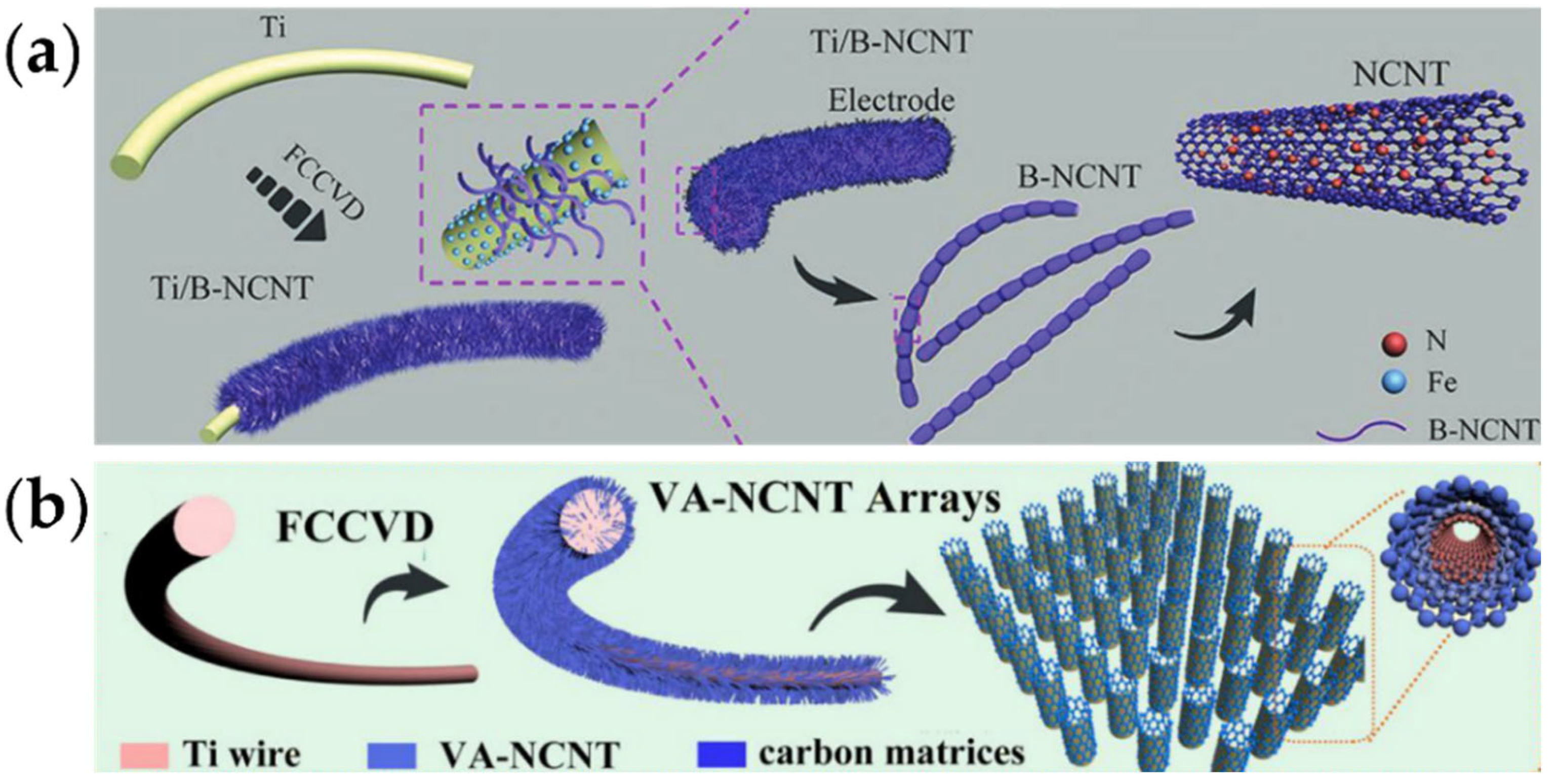 Nanomaterials 12 02063 g008