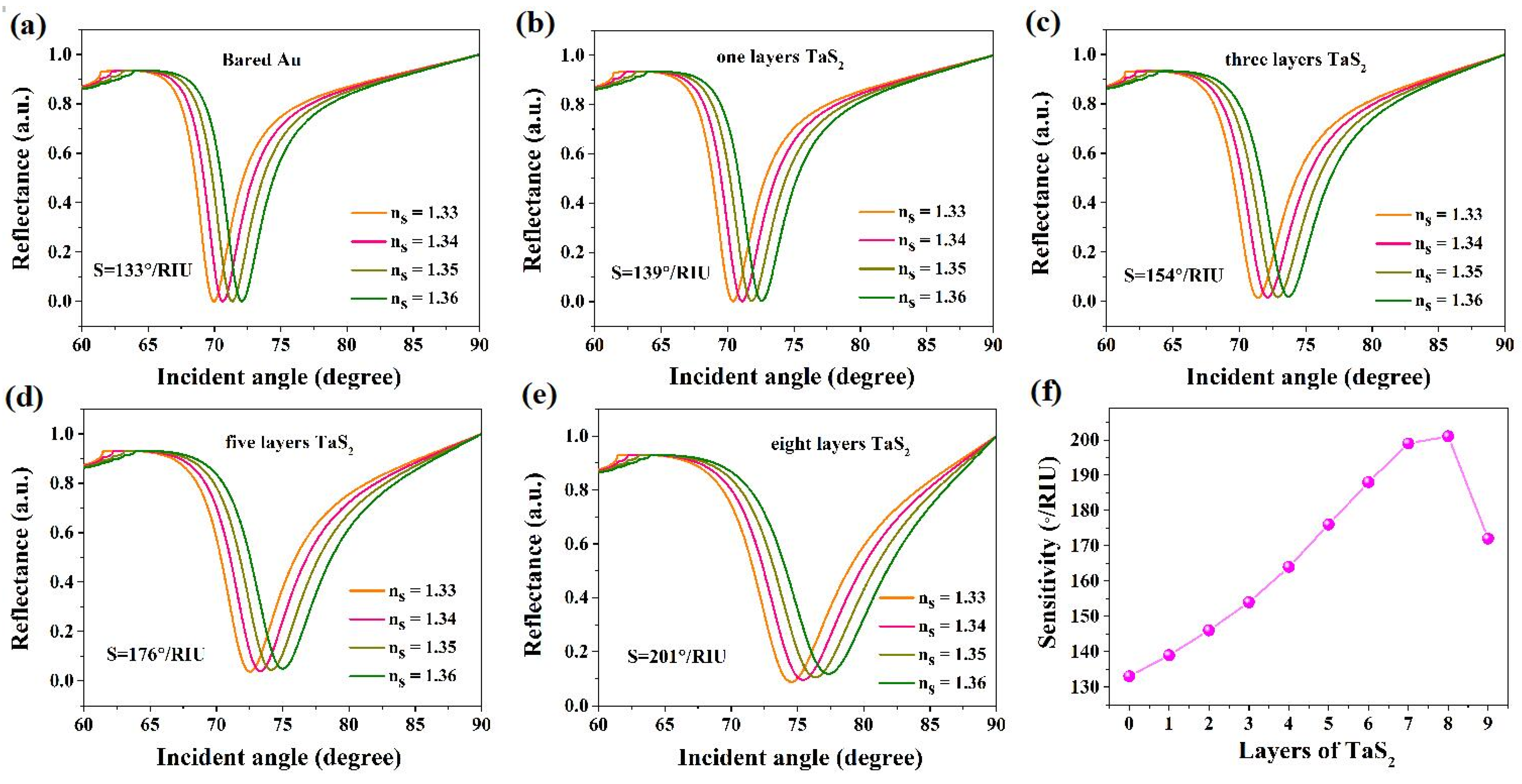 Nanomaterials 12 02075 g002