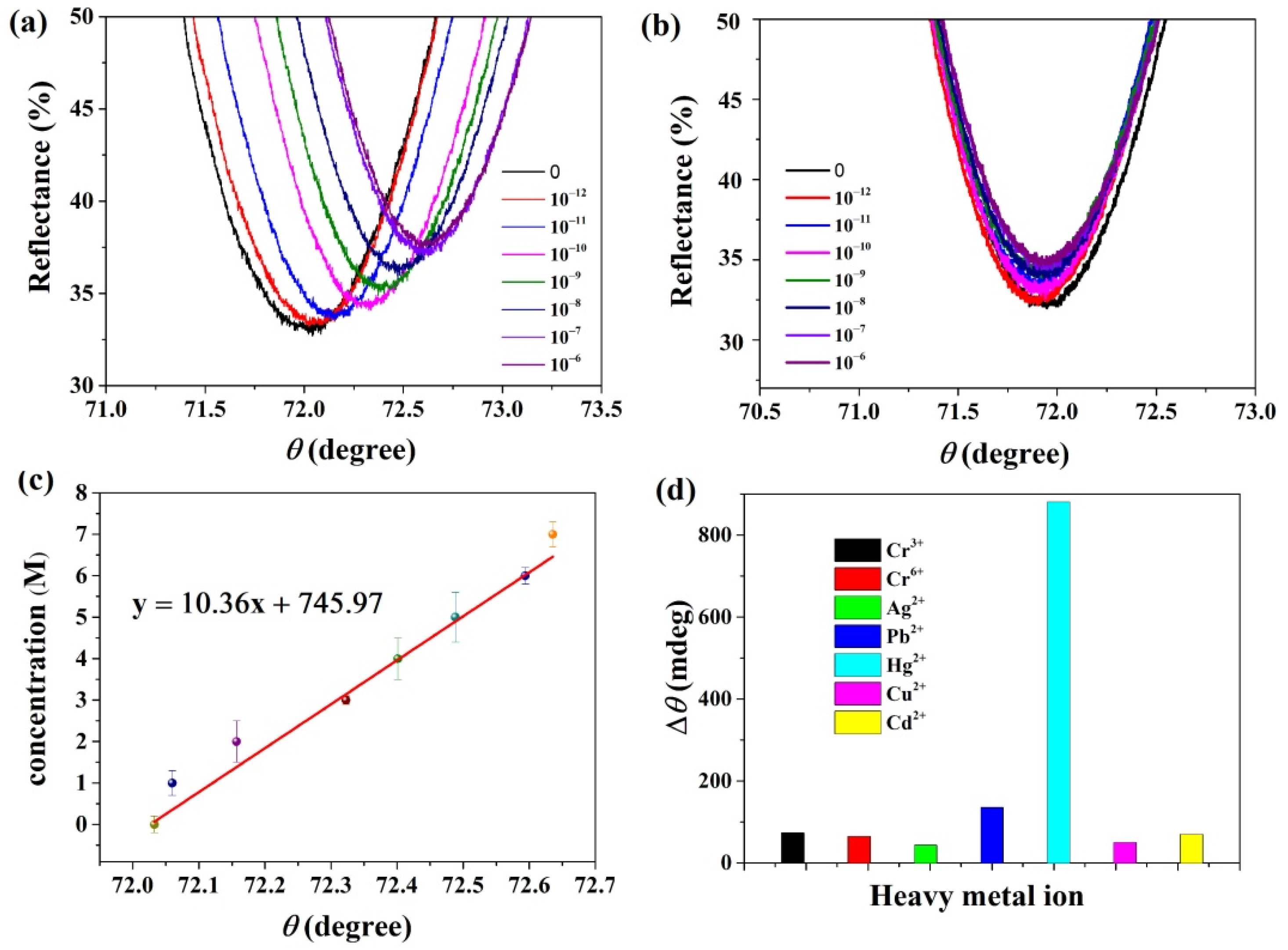 Nanomaterials 12 02075 g004