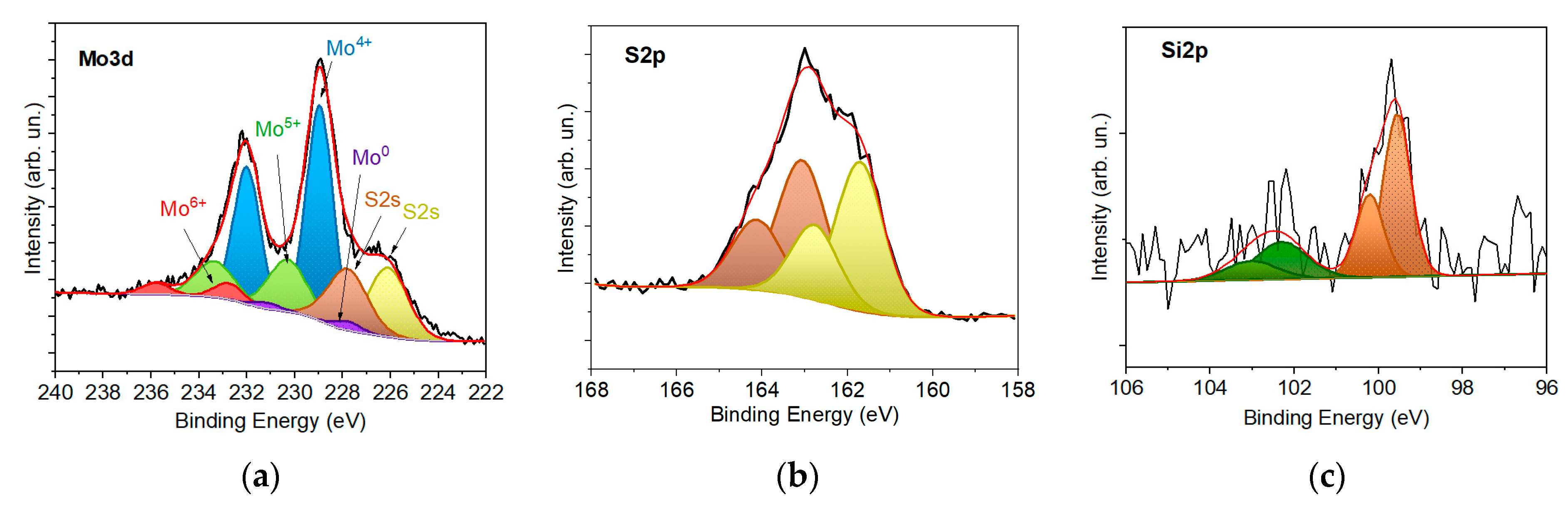 Nanomaterials 12 02080 g005