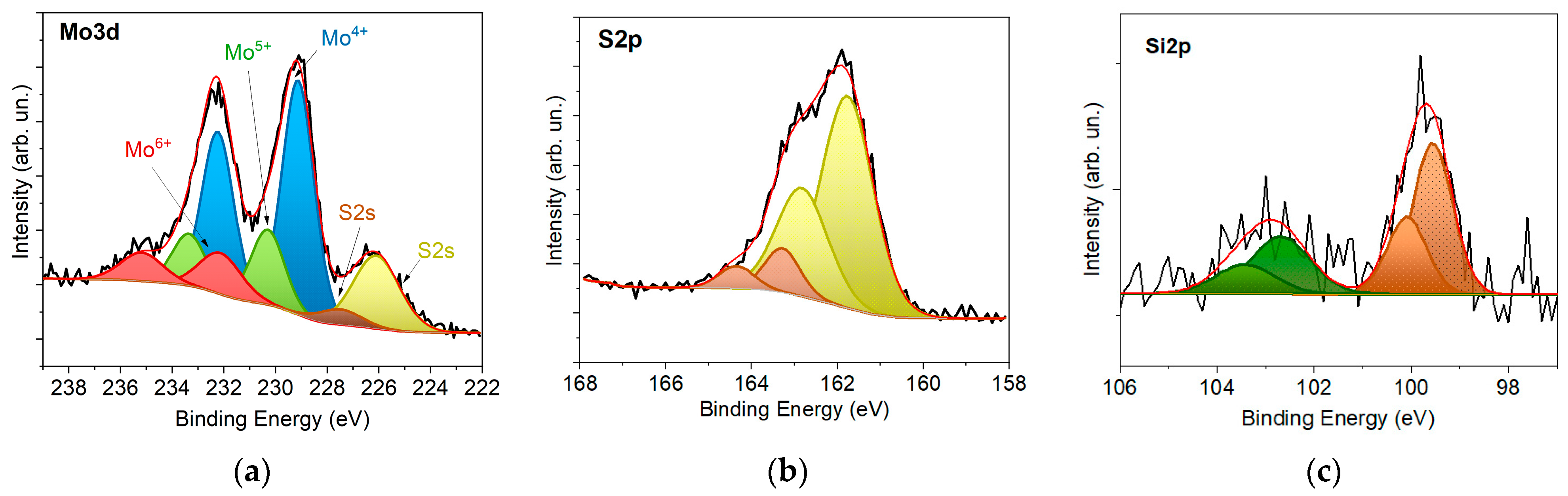 Nanomaterials 12 02080 g012