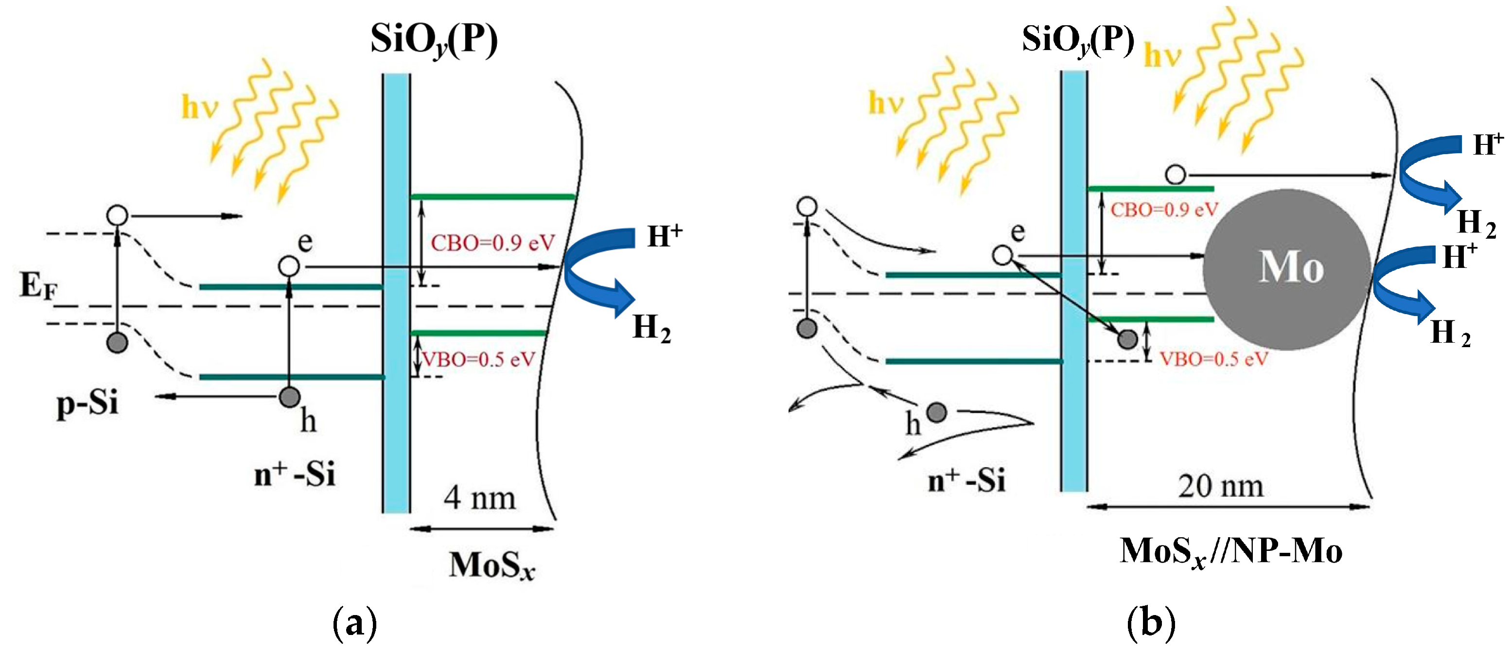 Nanomaterials 12 02080 g014