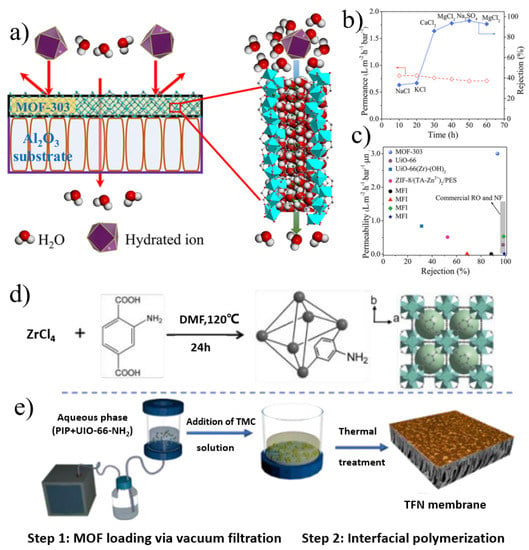 Tunable Pore Size from Sub-Nanometer to a Few Nanometers in Large-Area  Graphene Nanoporous Atomically Thin Membranes