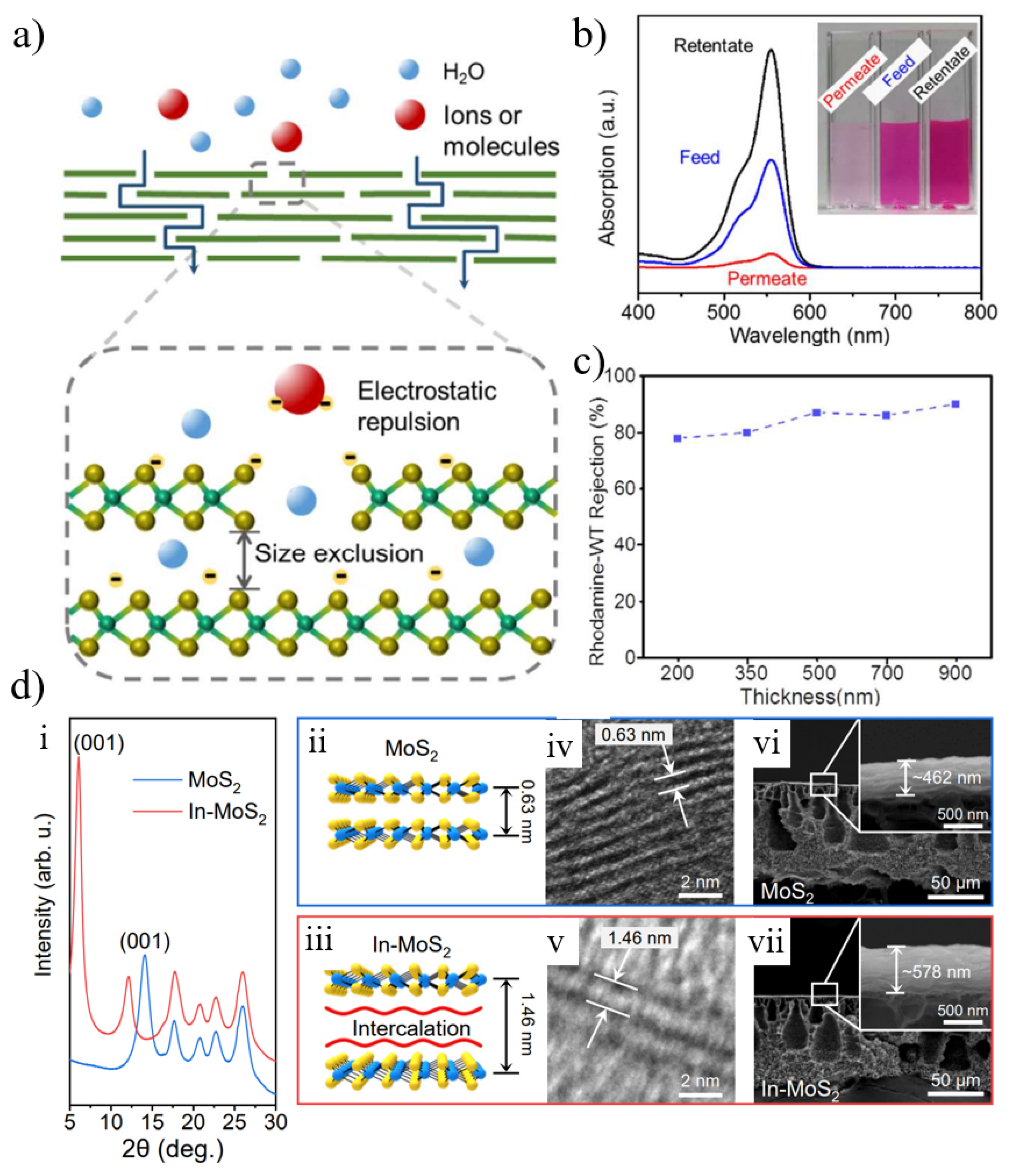 Nanomaterials 12 02103 g010