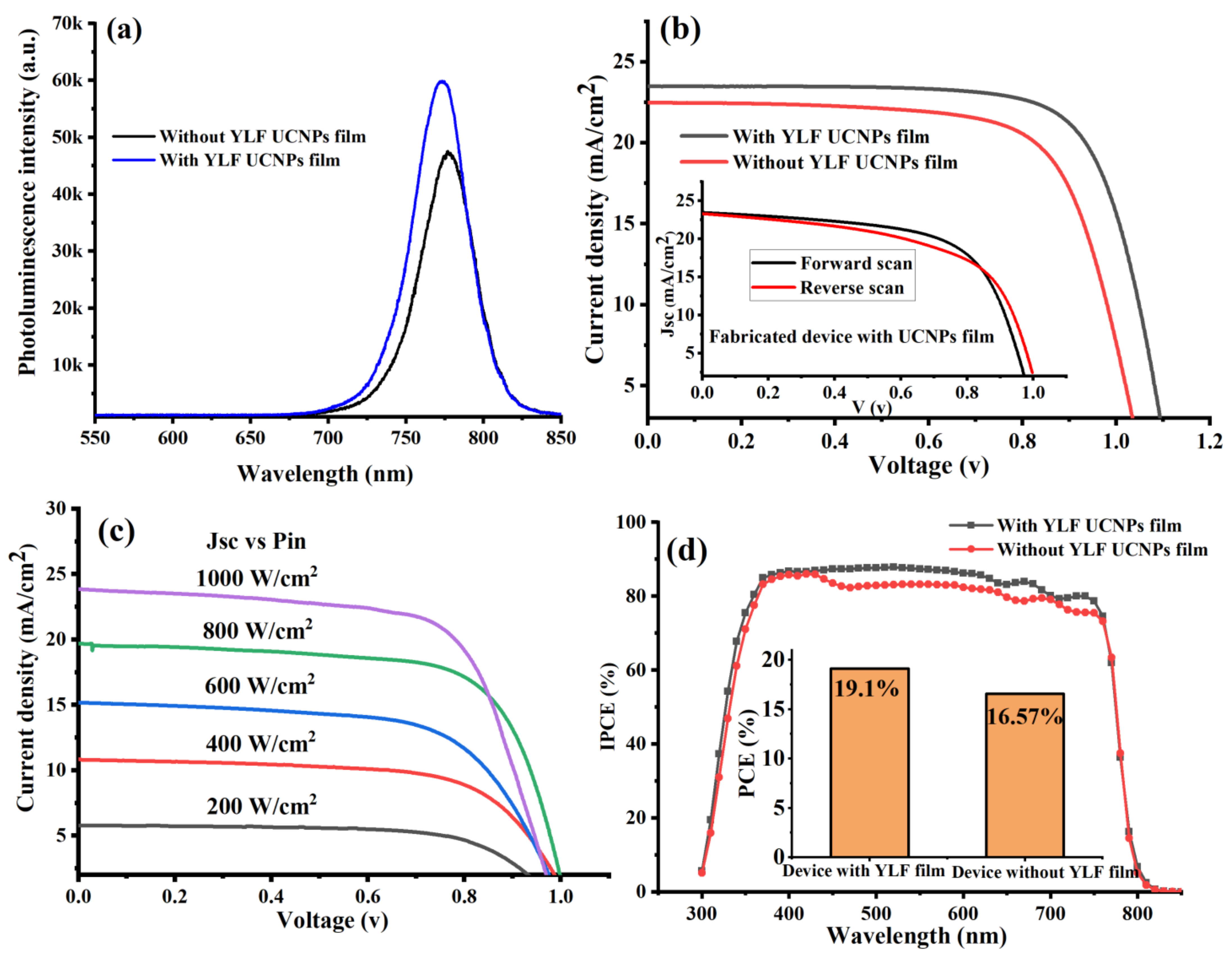 Nanomaterials 12 02115 g003