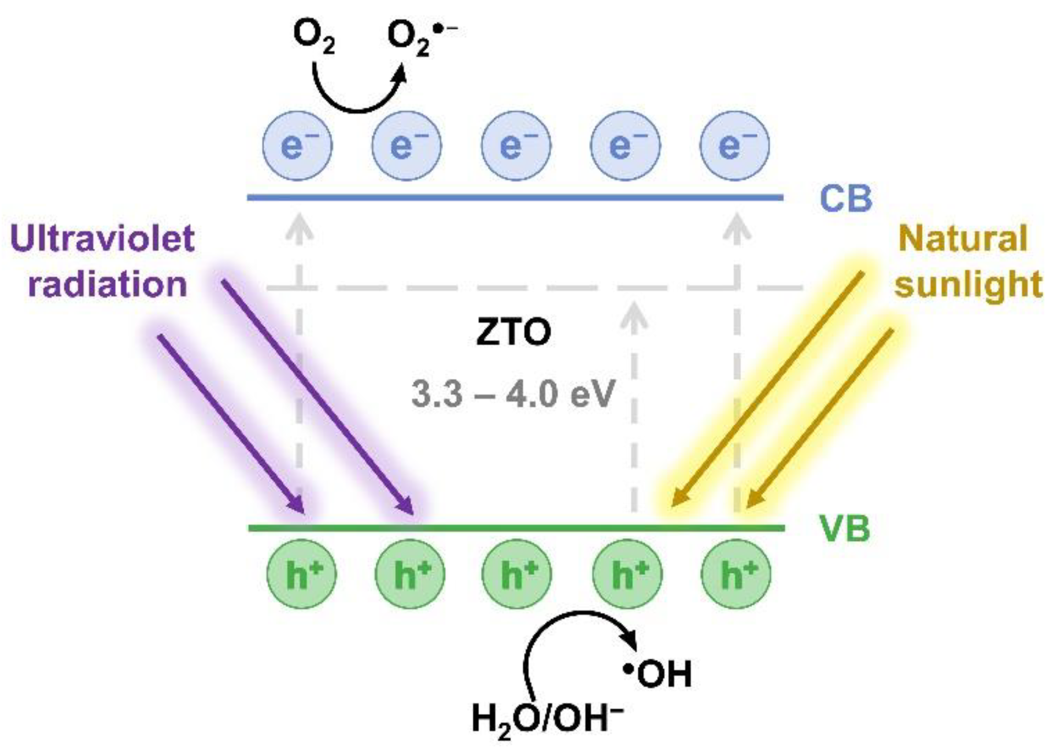 Nanomaterials 12 02119 g001