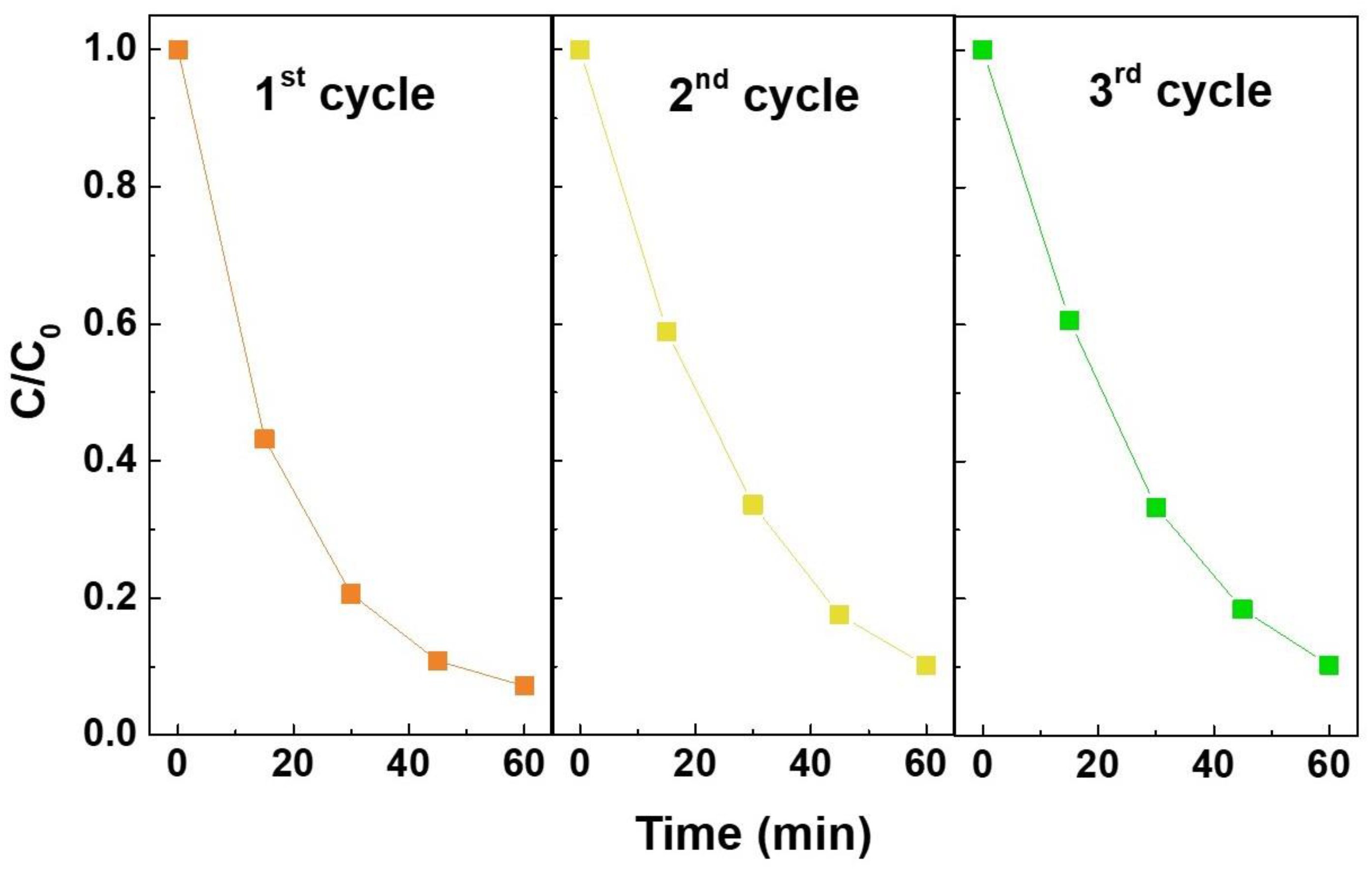 Nanomaterials 12 02119 g005