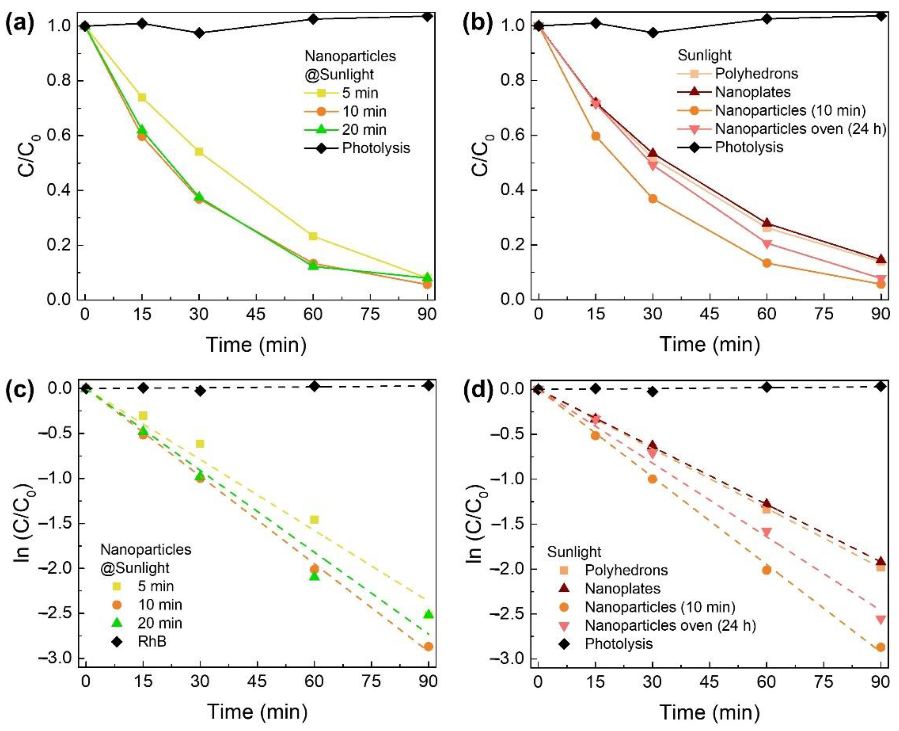 Nanomaterials 12 02119 g006