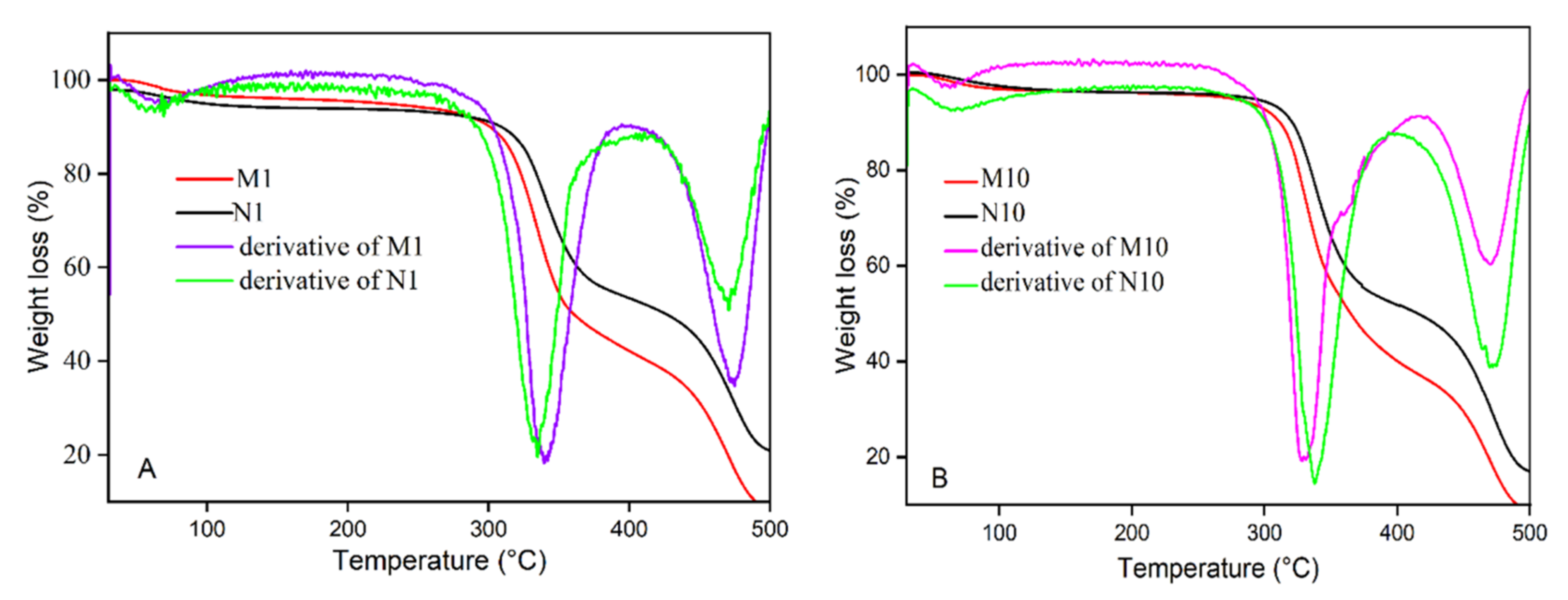Nanomaterials 12 02129 g003