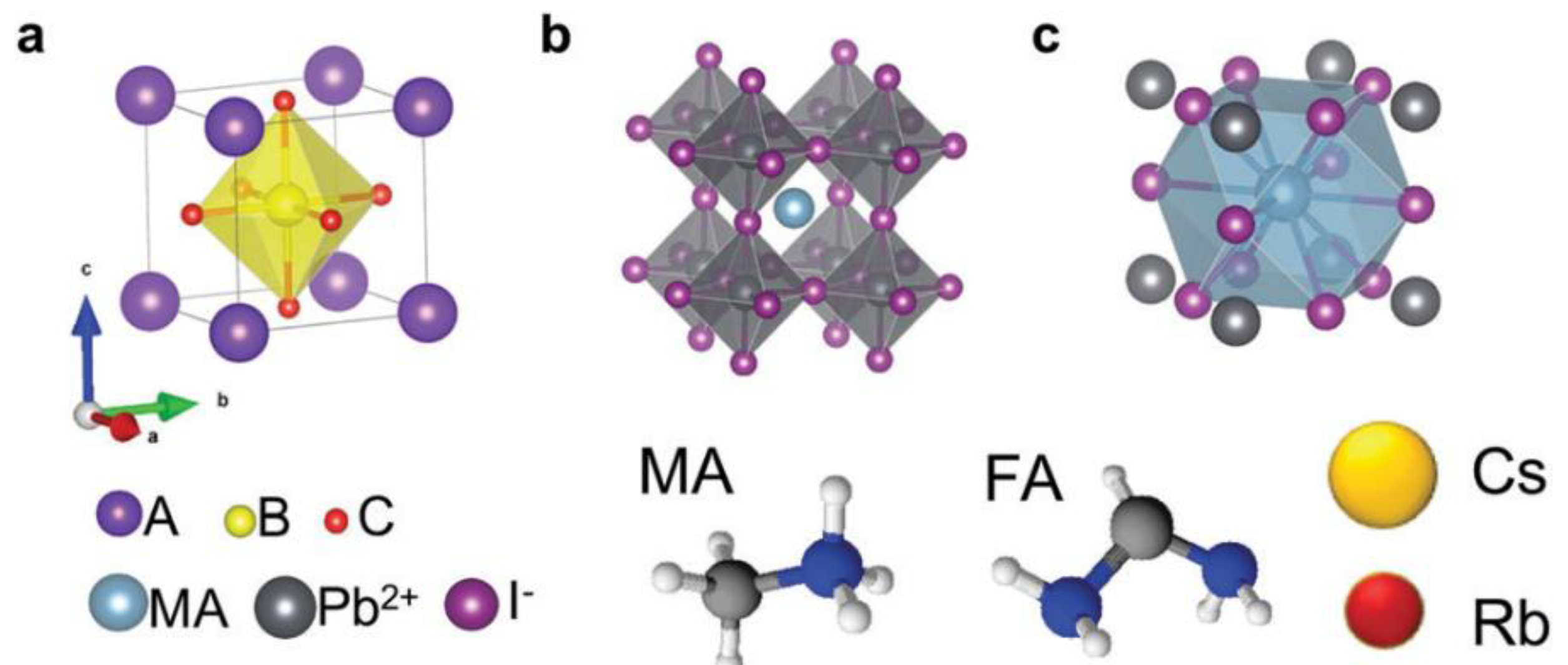 Nanomaterials | Free Full-Text | Recent Progress In Lanthanide-Doped ...