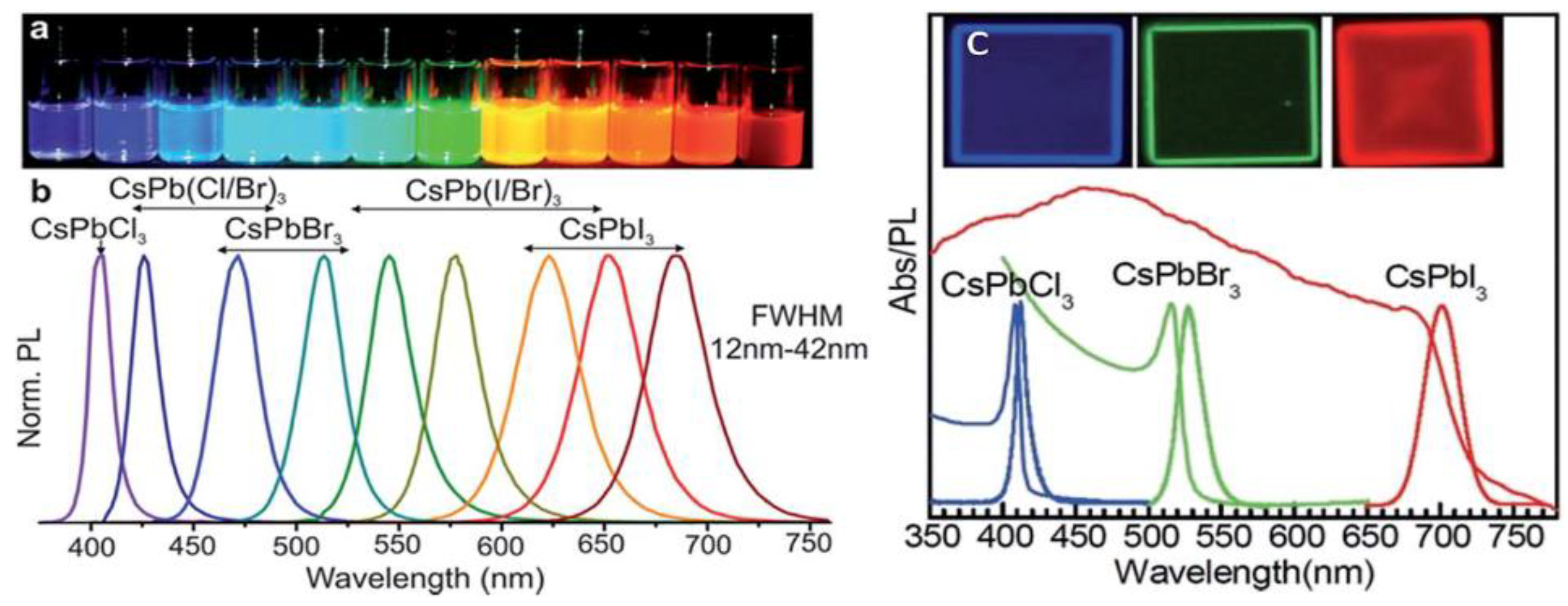 Nanomaterials 12 02130 g002