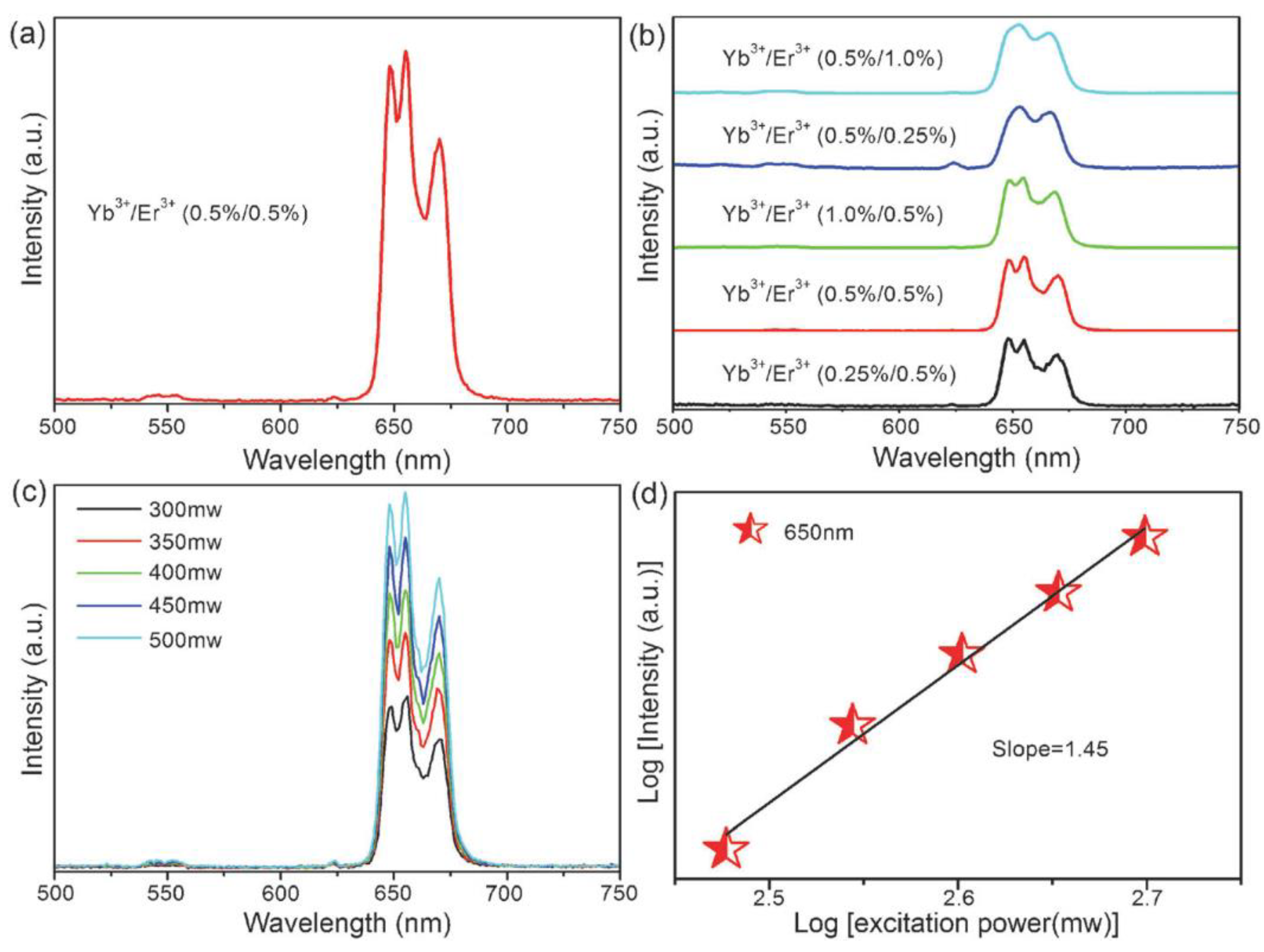 Nanomaterials 12 02130 g003