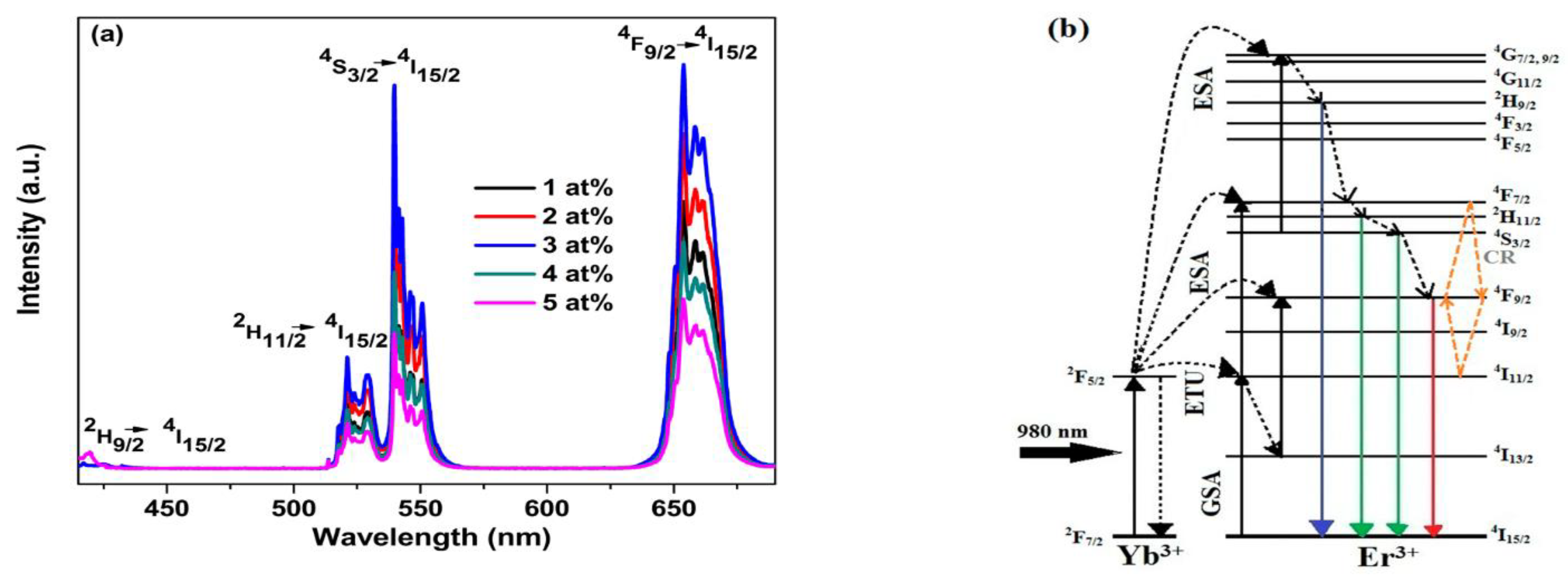 Nanomaterials 12 02130 g004
