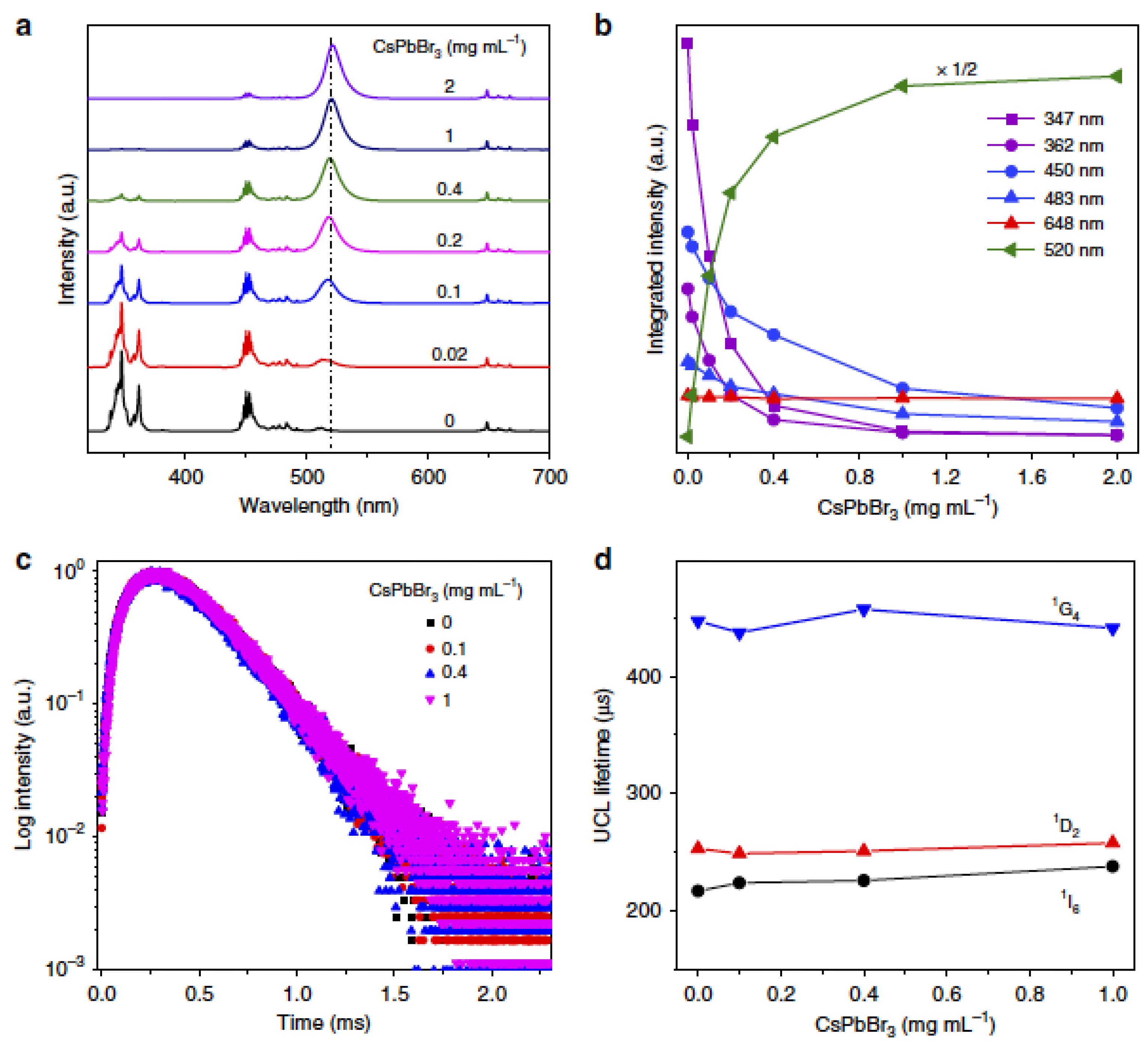Nanomaterials 12 02130 g005