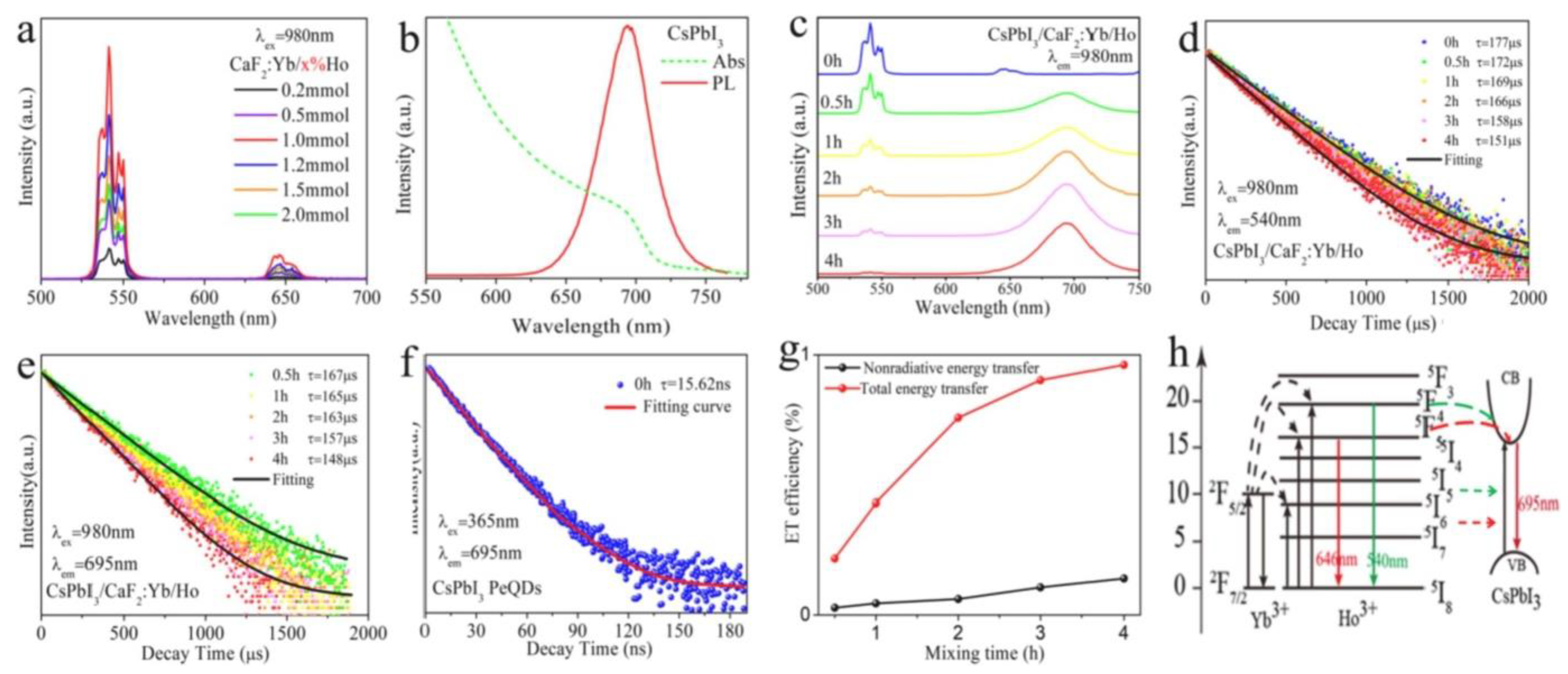 Nanomaterials 12 02130 g006