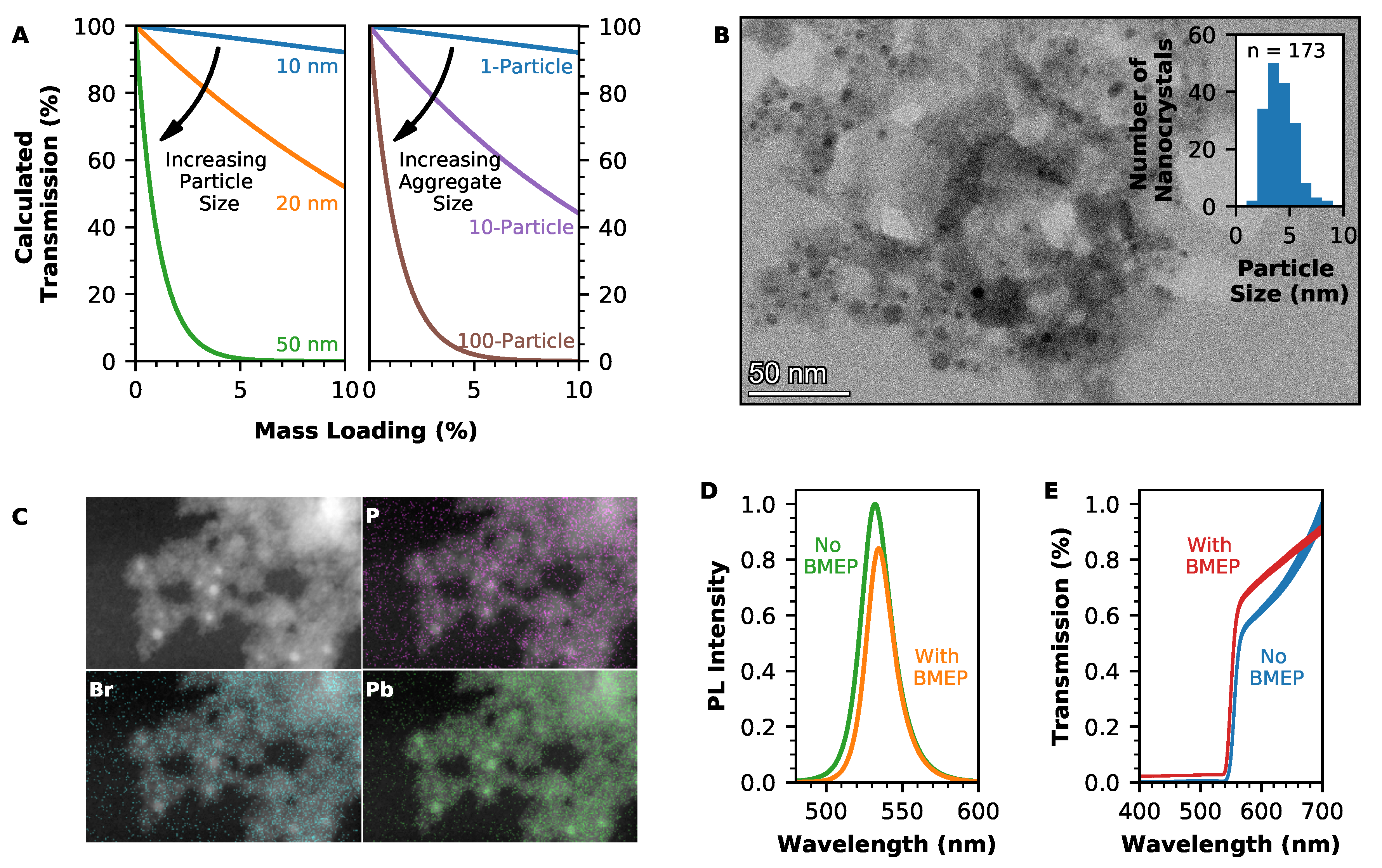 Nanomaterials 12 02141 g002