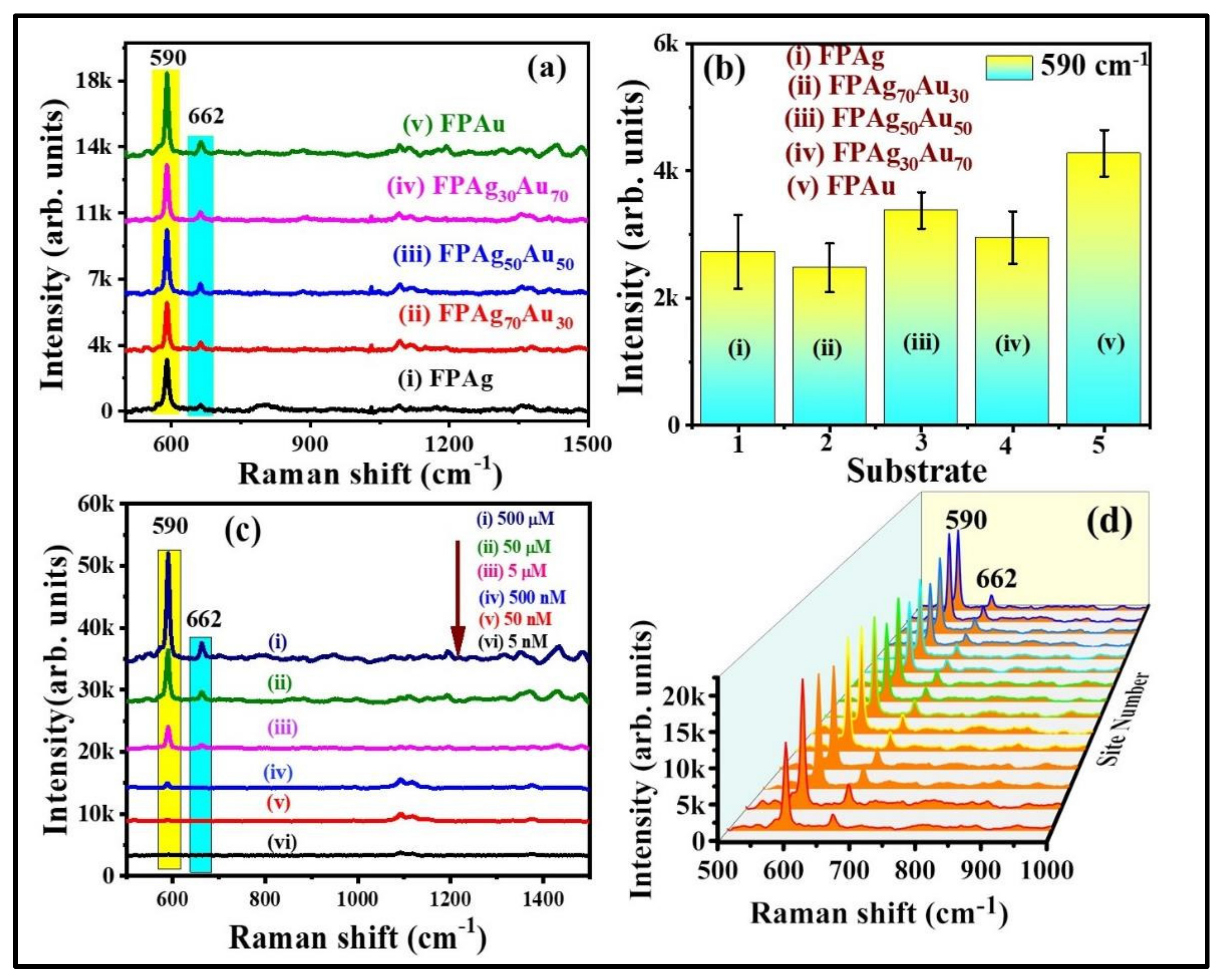 Nanomaterials 12 02150 g005